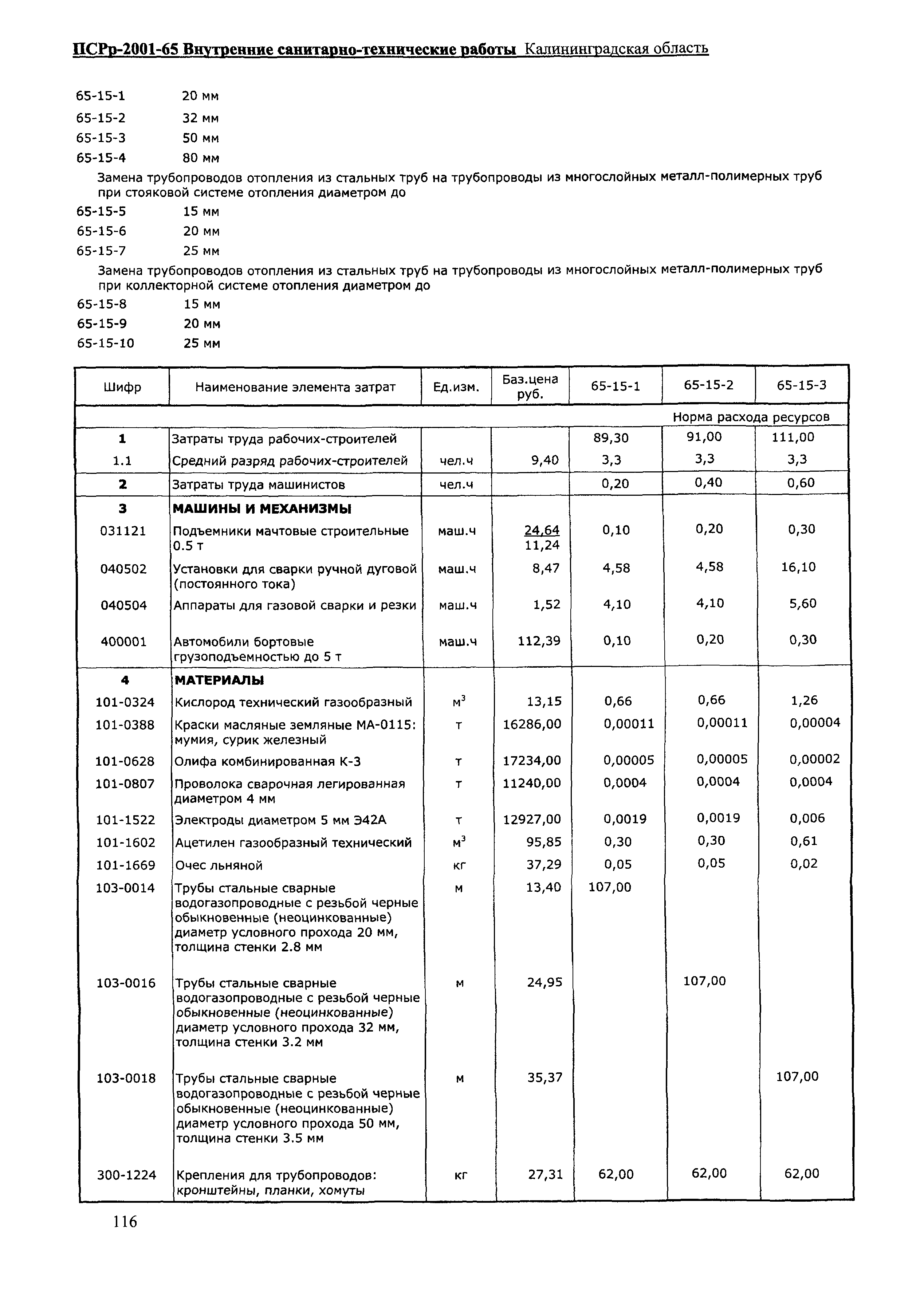 ПСРр Калининградской области ПСРр-2001