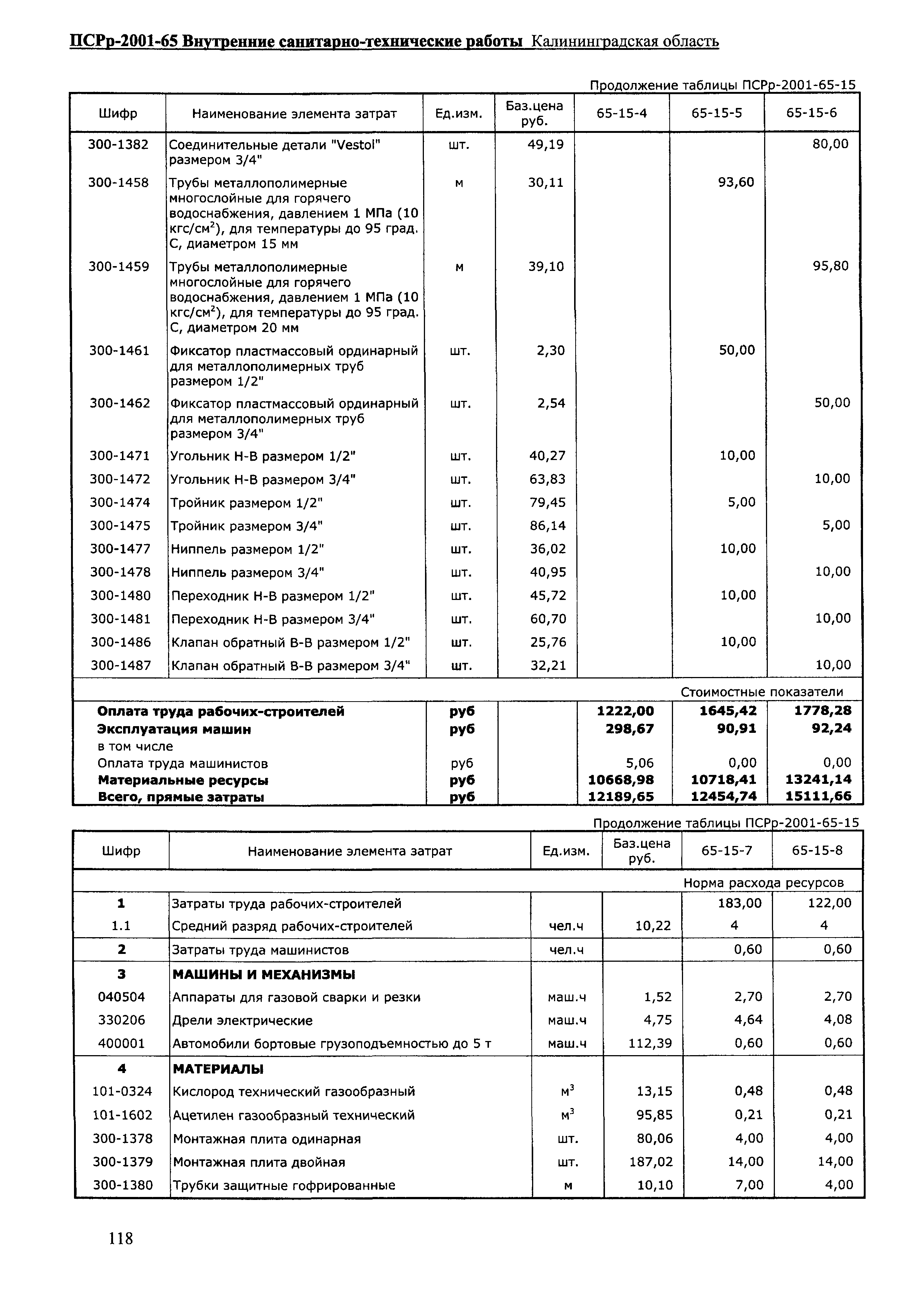 ПСРр Калининградской области ПСРр-2001