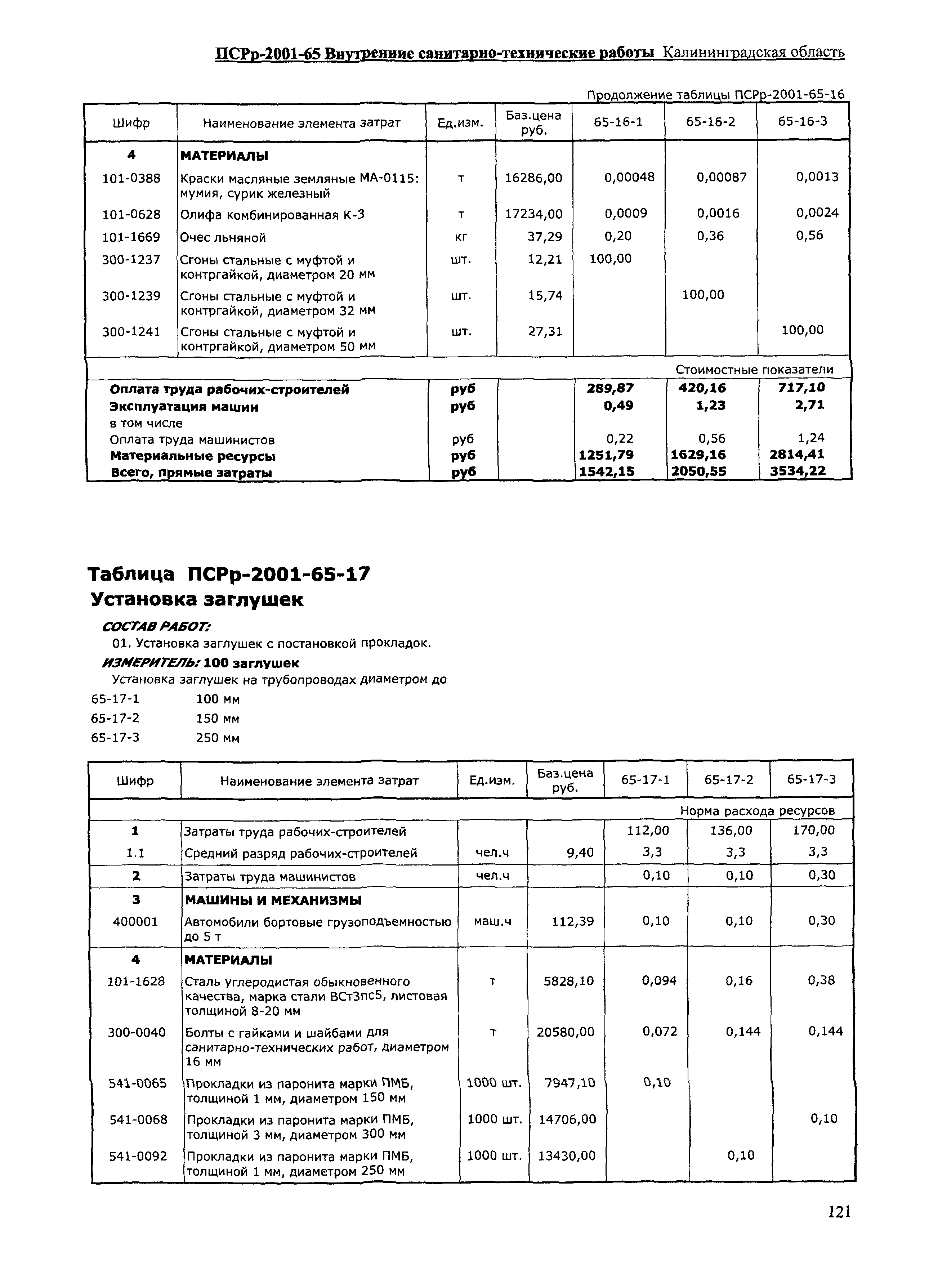 ПСРр Калининградской области ПСРр-2001