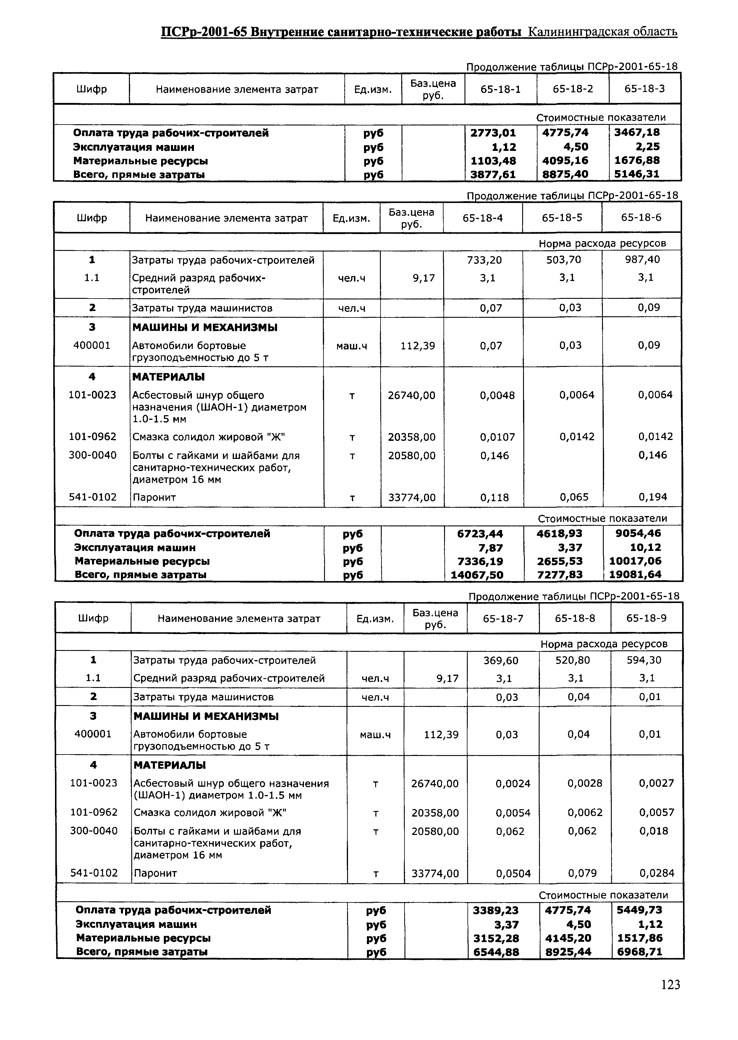 ПСРр Калининградской области ПСРр-2001