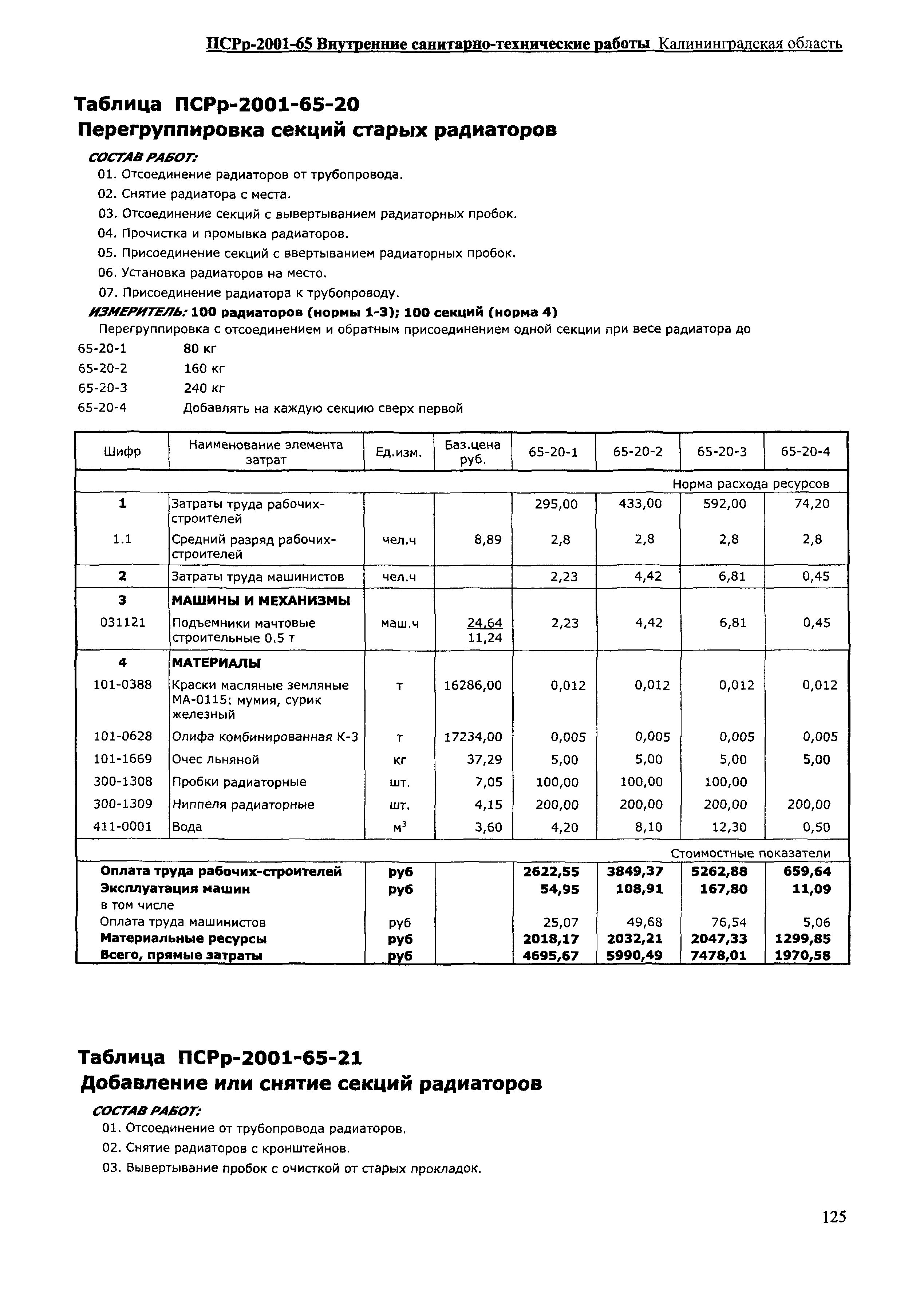 ПСРр Калининградской области ПСРр-2001