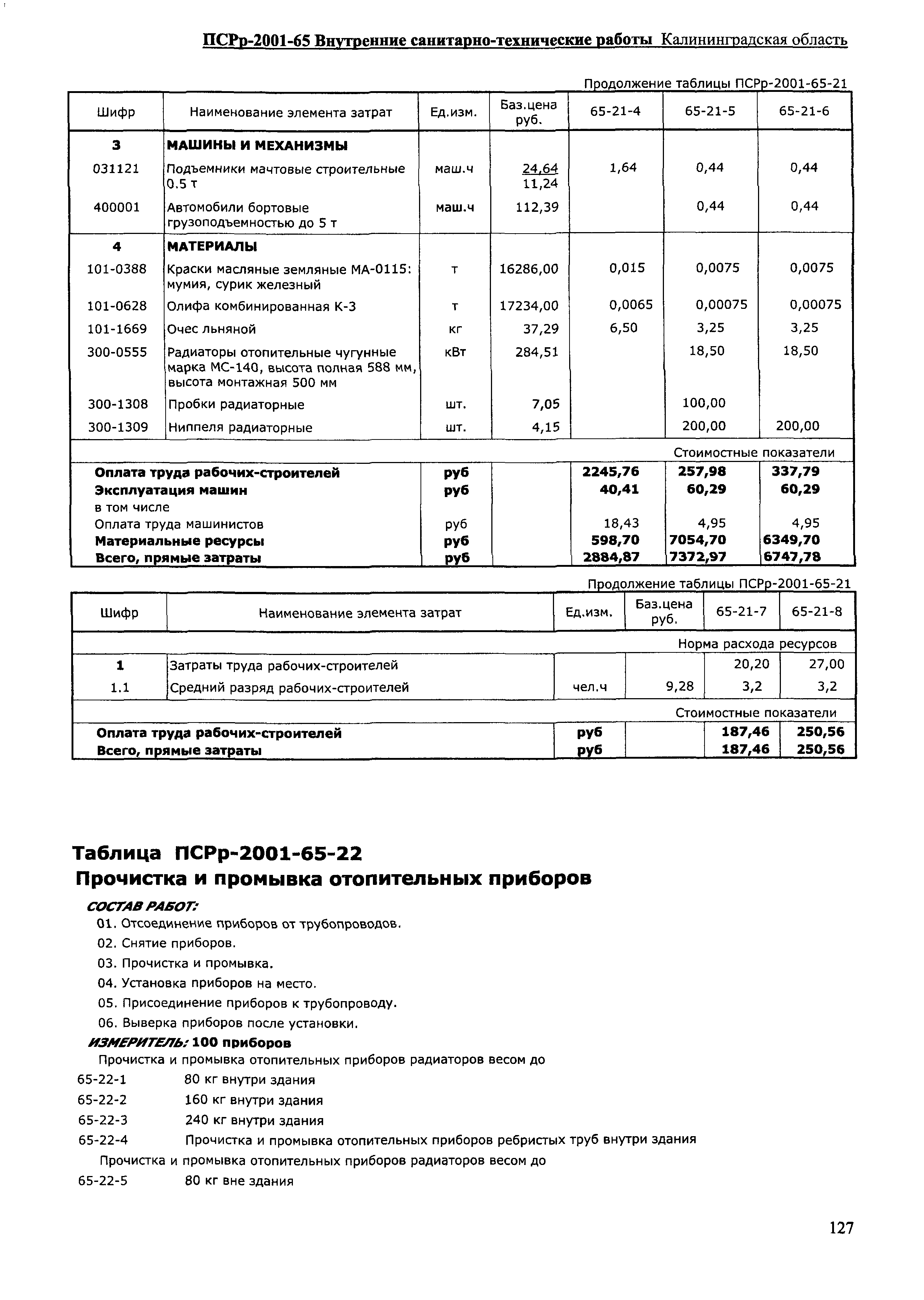 ПСРр Калининградской области ПСРр-2001