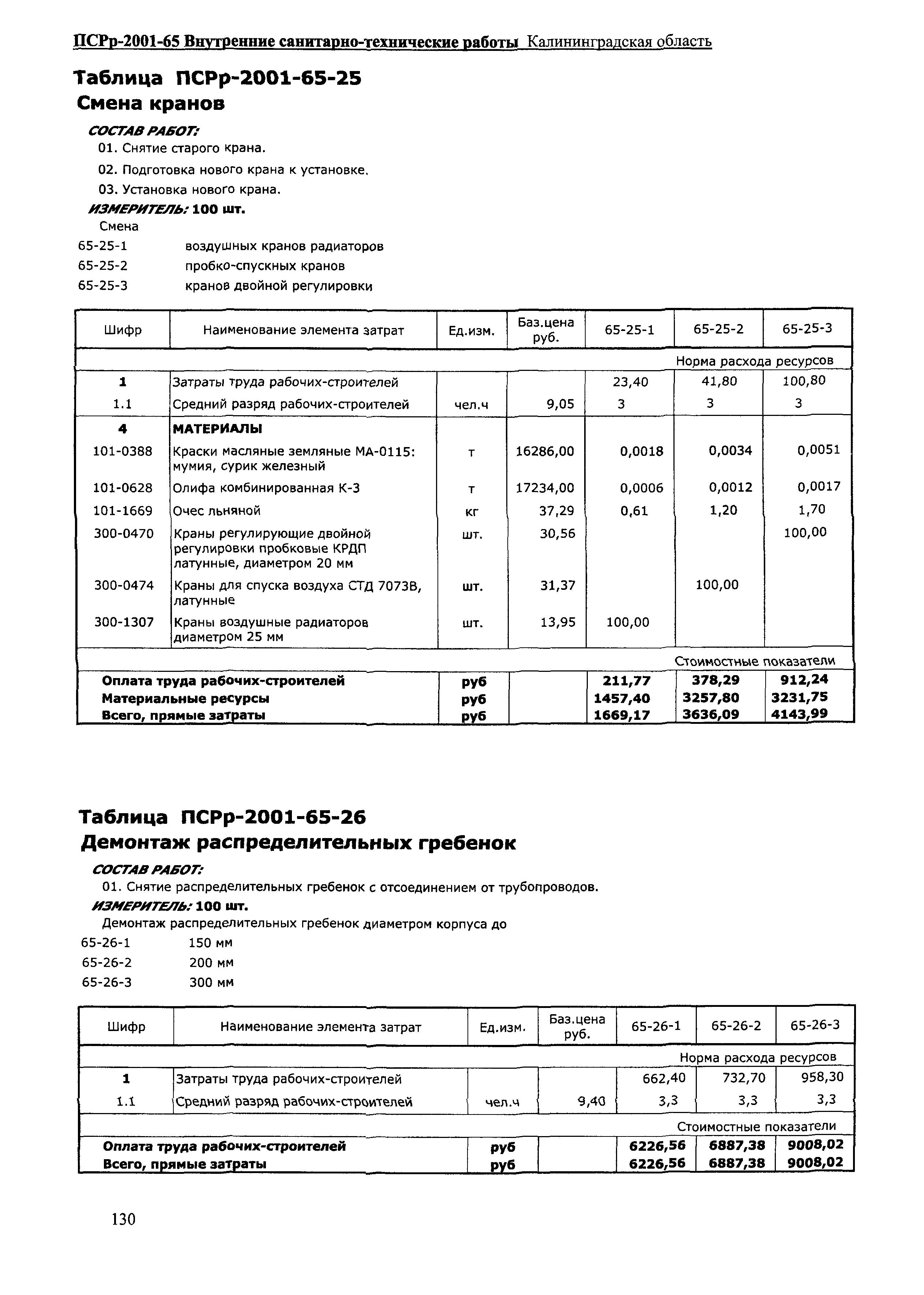 ПСРр Калининградской области ПСРр-2001