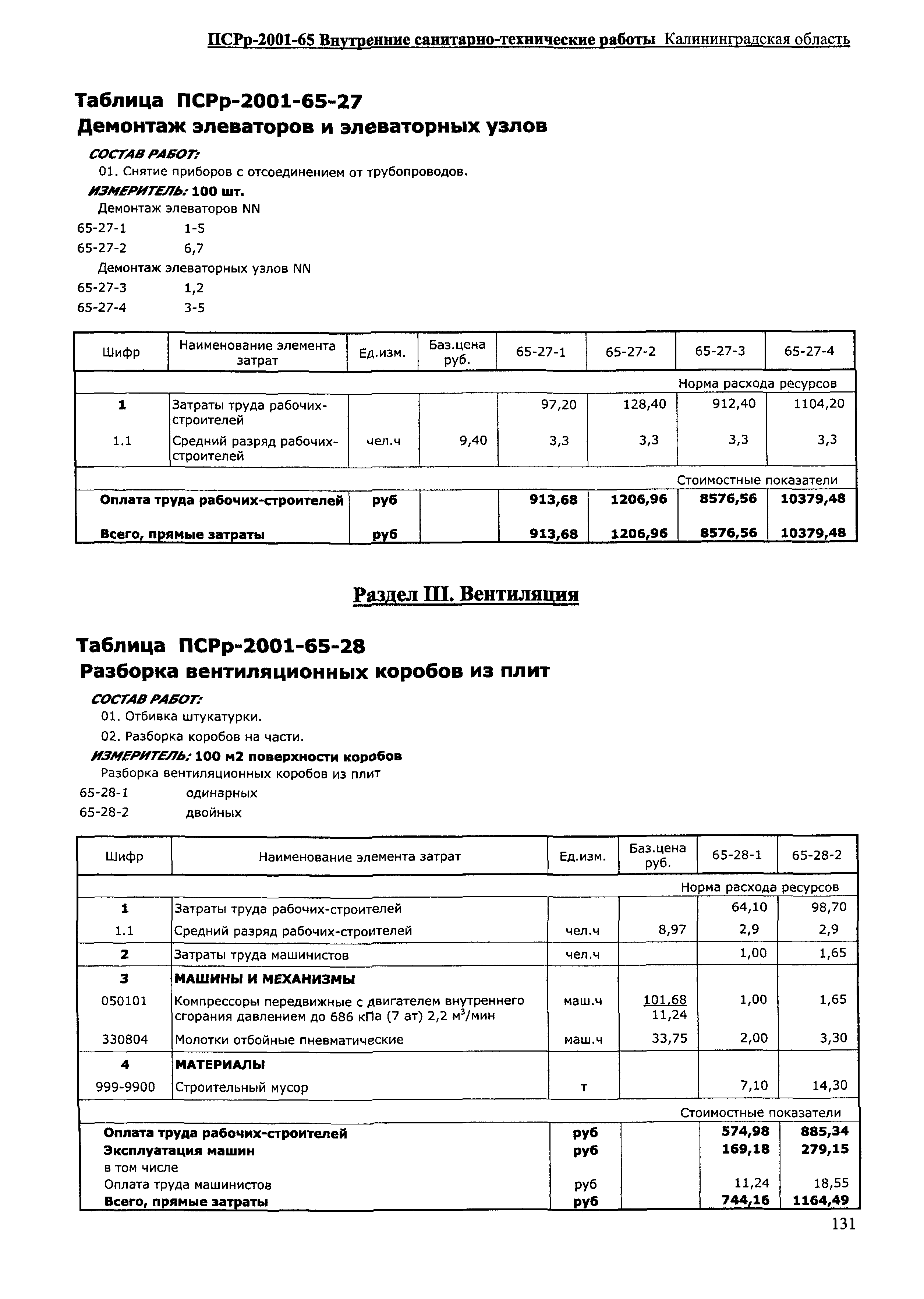 ПСРр Калининградской области ПСРр-2001