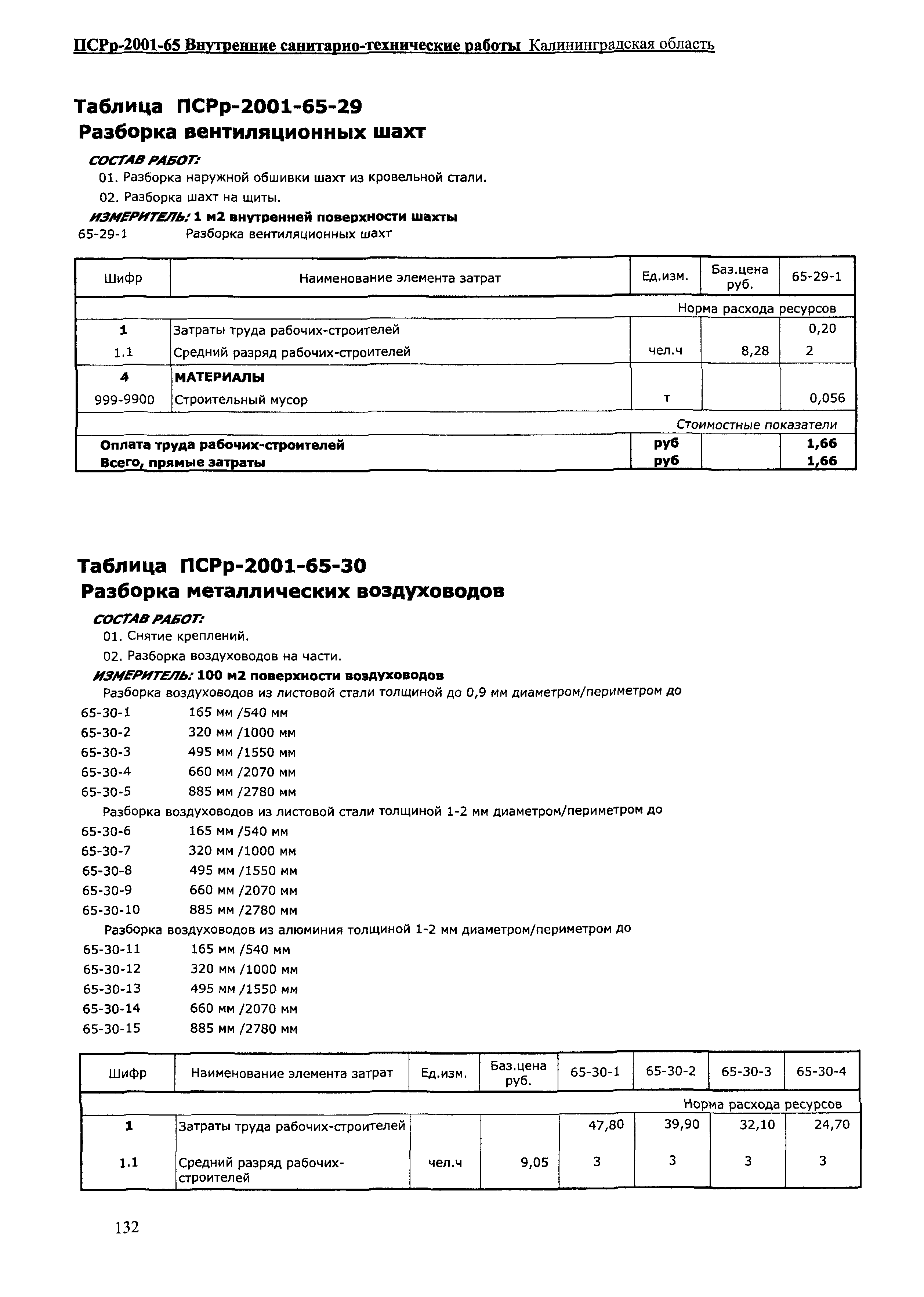 ПСРр Калининградской области ПСРр-2001