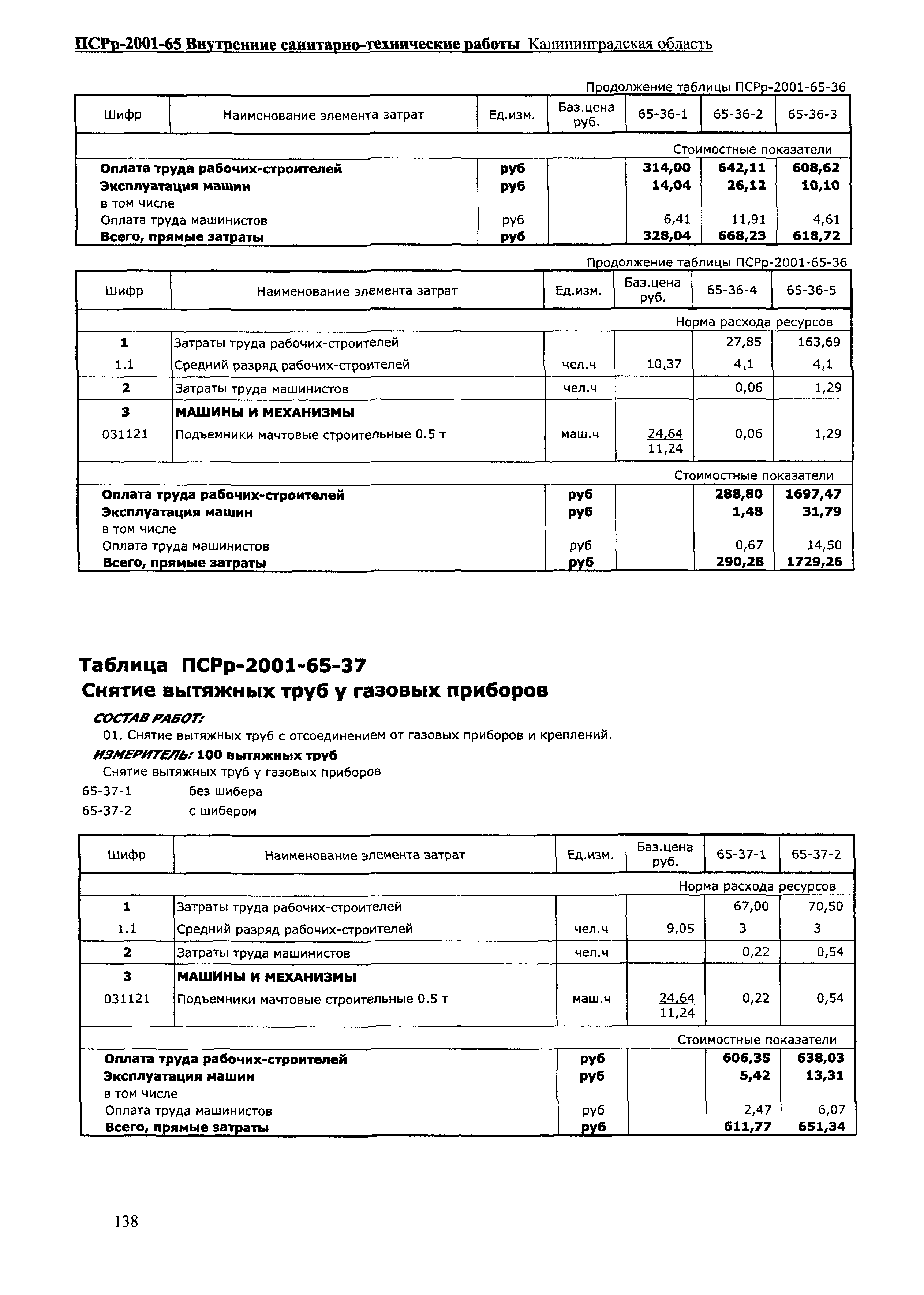 ПСРр Калининградской области ПСРр-2001