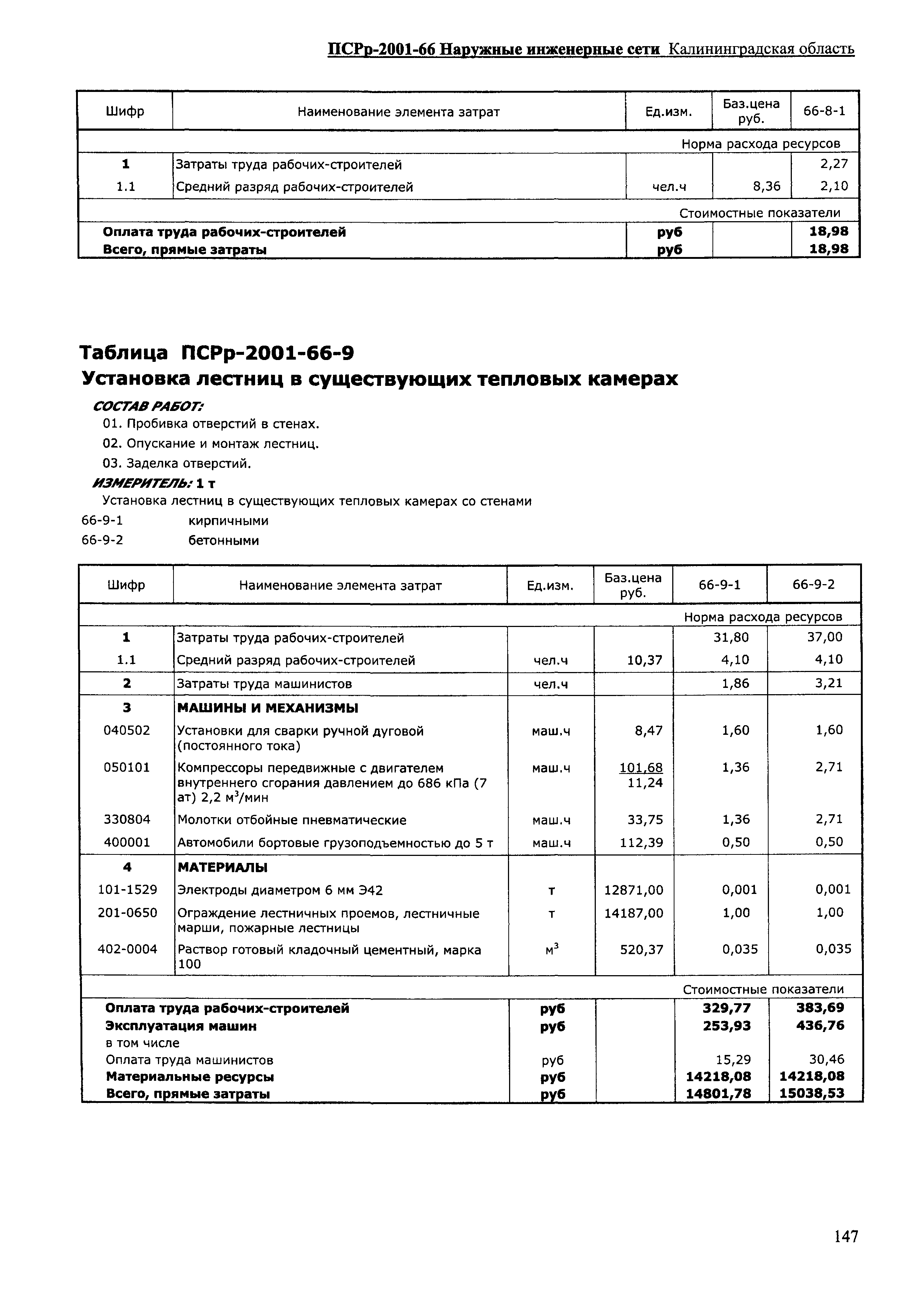 ПСРр Калининградской области ПСРр-2001