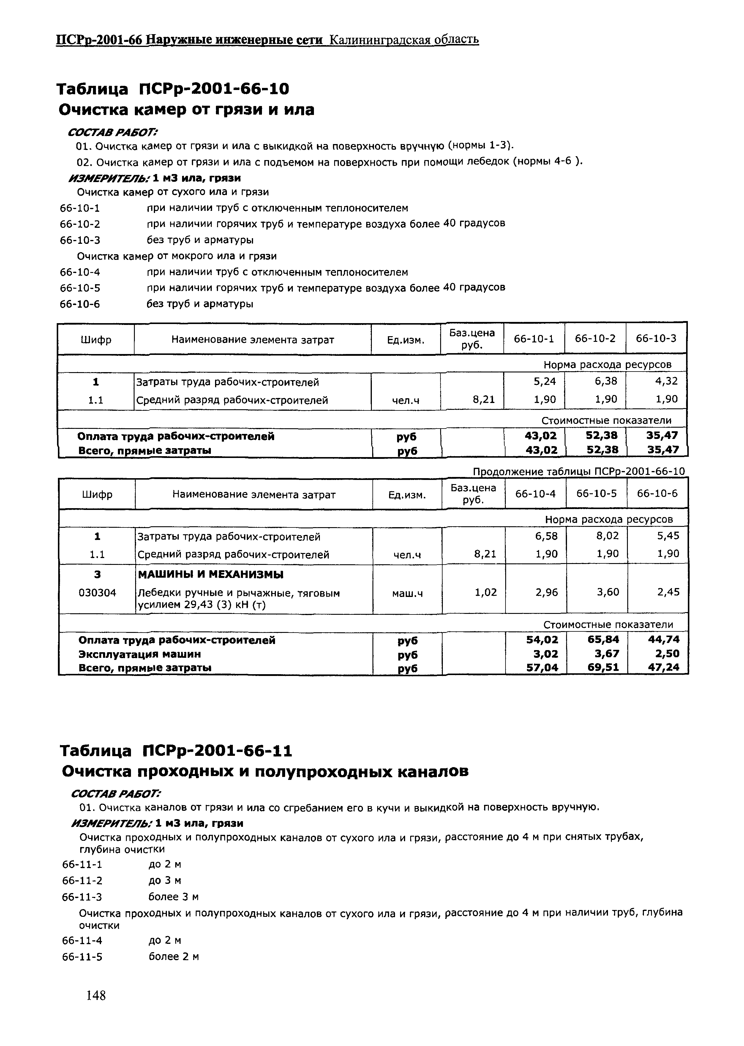 ПСРр Калининградской области ПСРр-2001