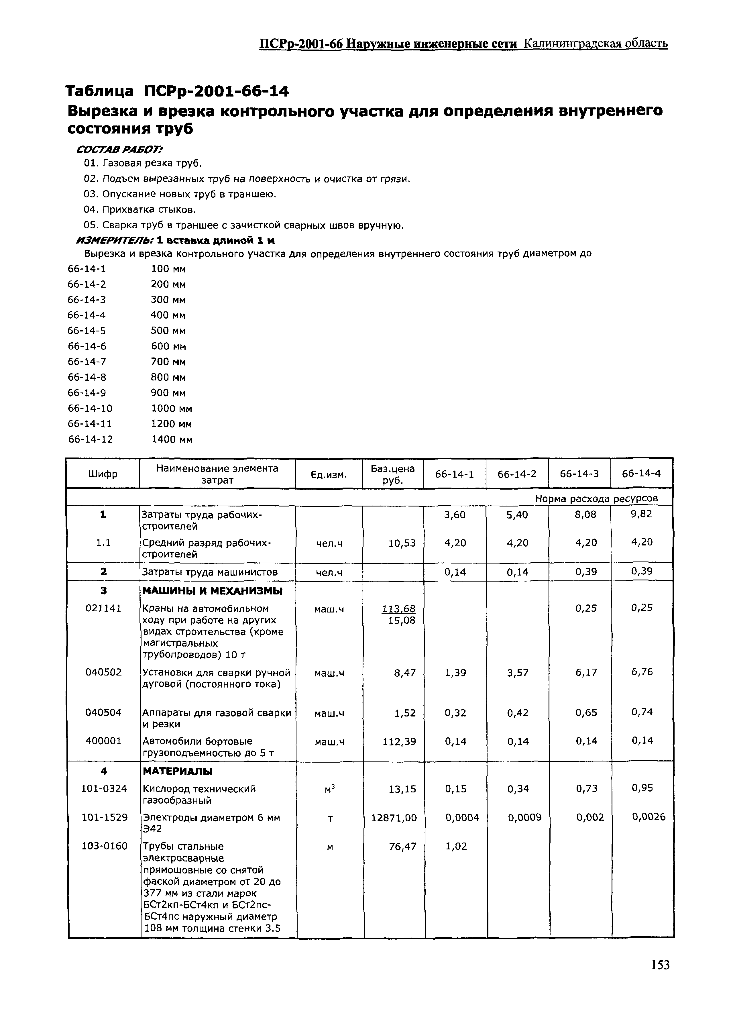 ПСРр Калининградской области ПСРр-2001