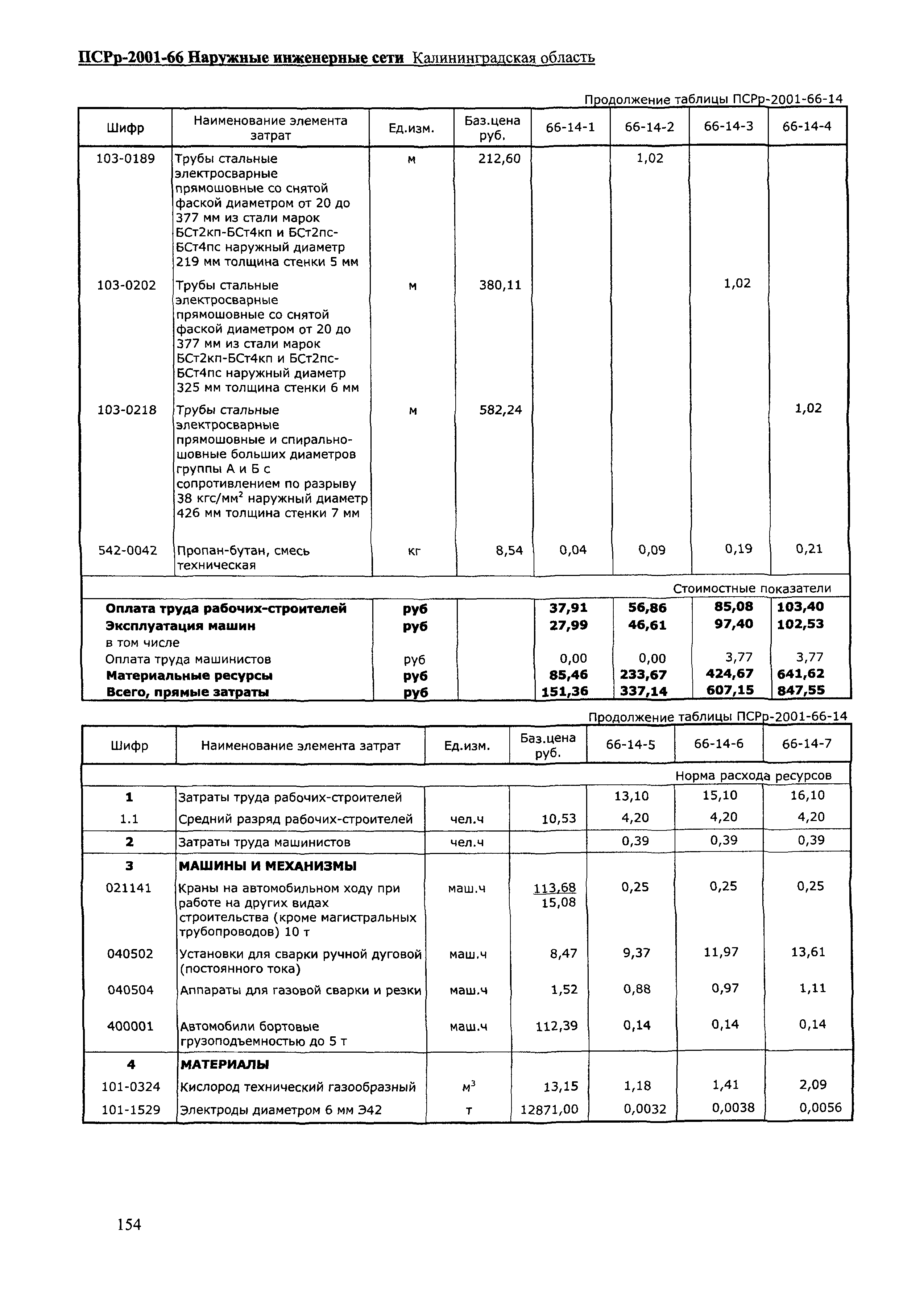 ПСРр Калининградской области ПСРр-2001