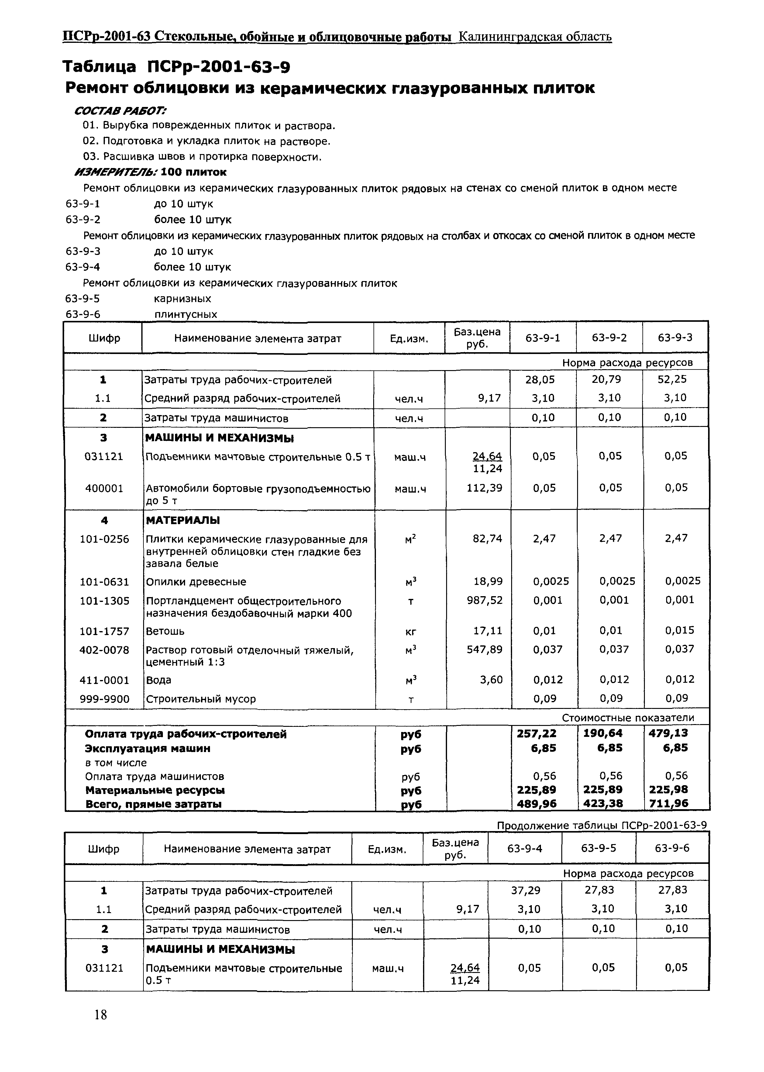 ПСРр Калининградской области ПСРр-2001