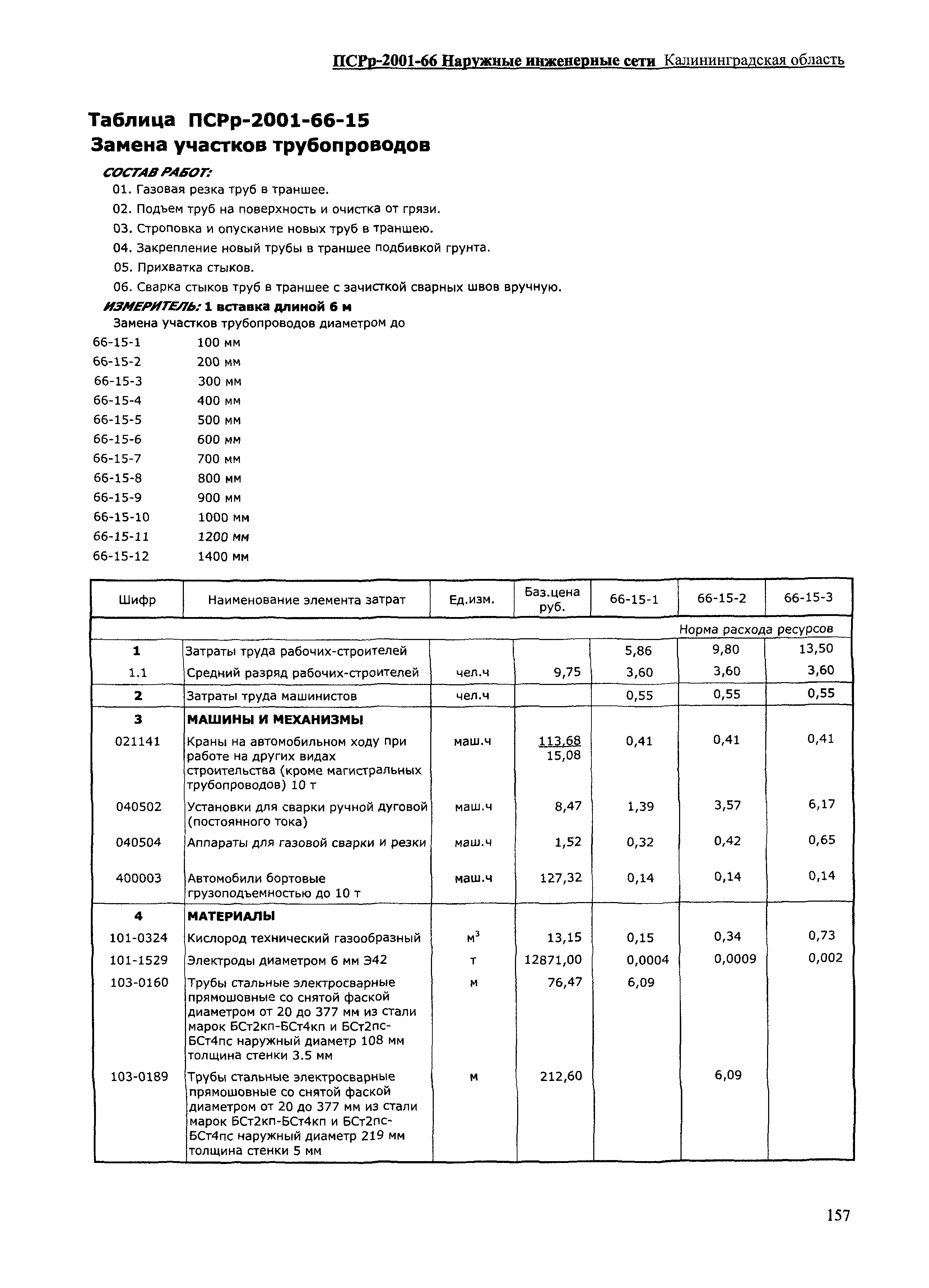 ПСРр Калининградской области ПСРр-2001