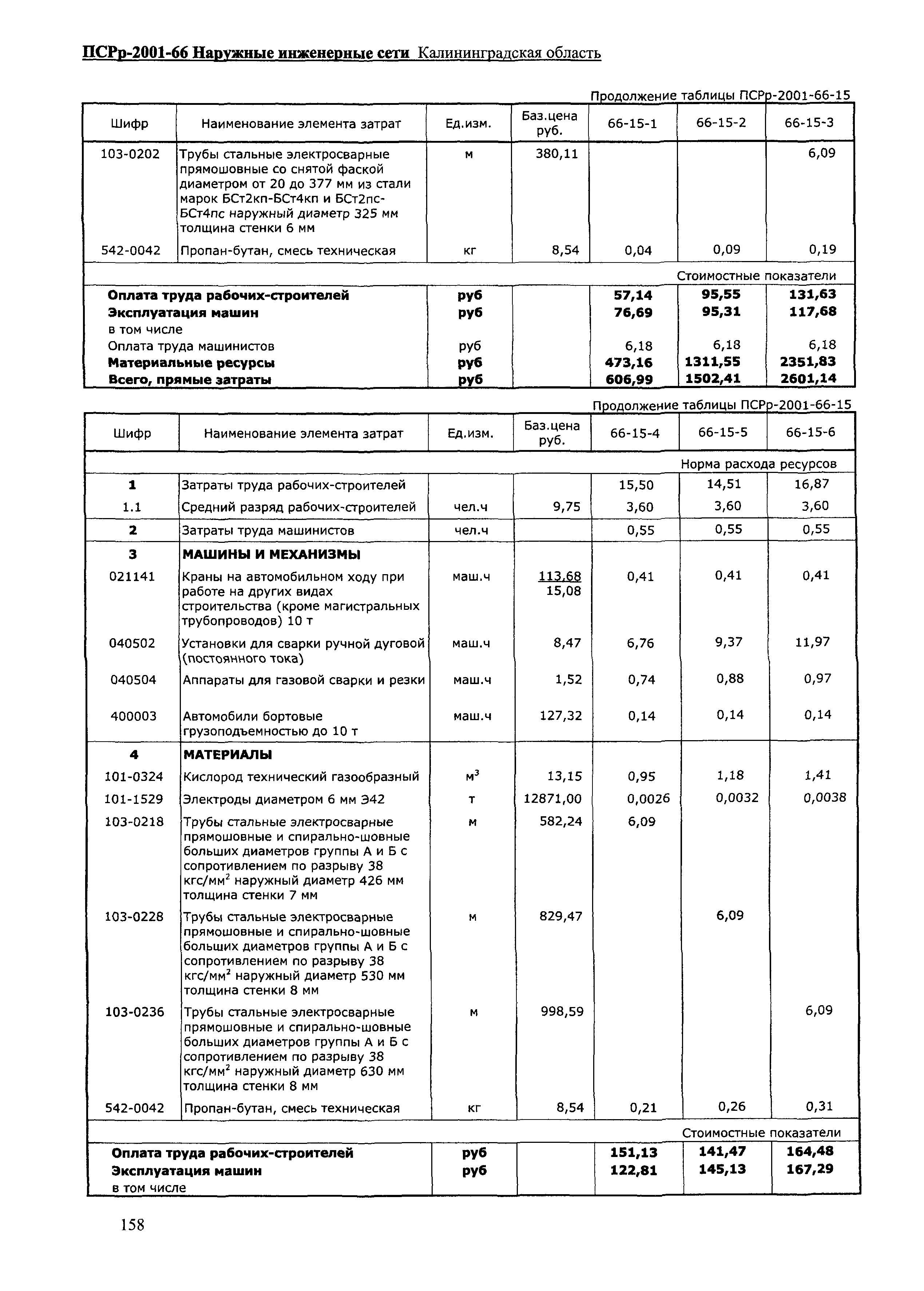 ПСРр Калининградской области ПСРр-2001