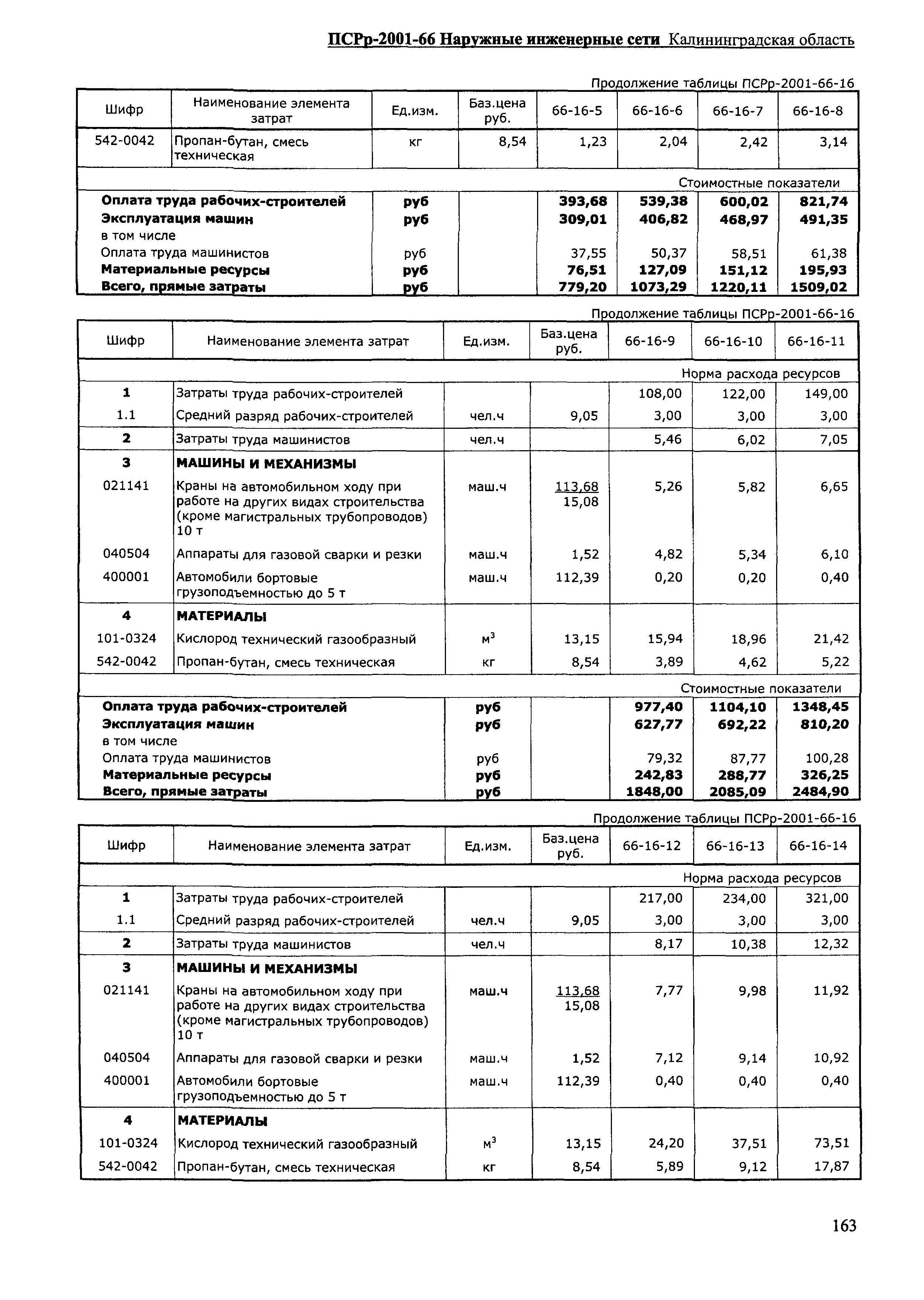 ПСРр Калининградской области ПСРр-2001