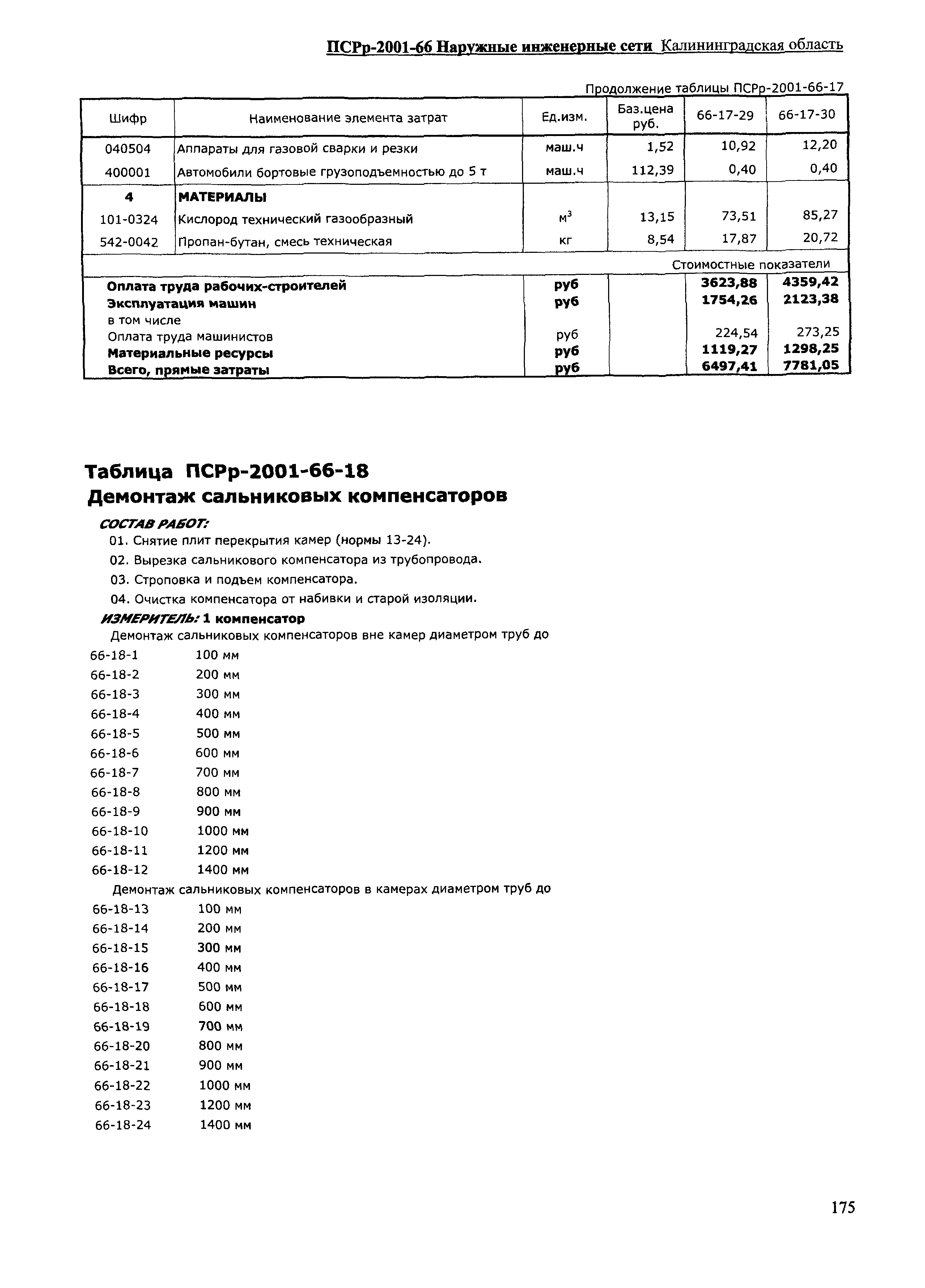 ПСРр Калининградской области ПСРр-2001