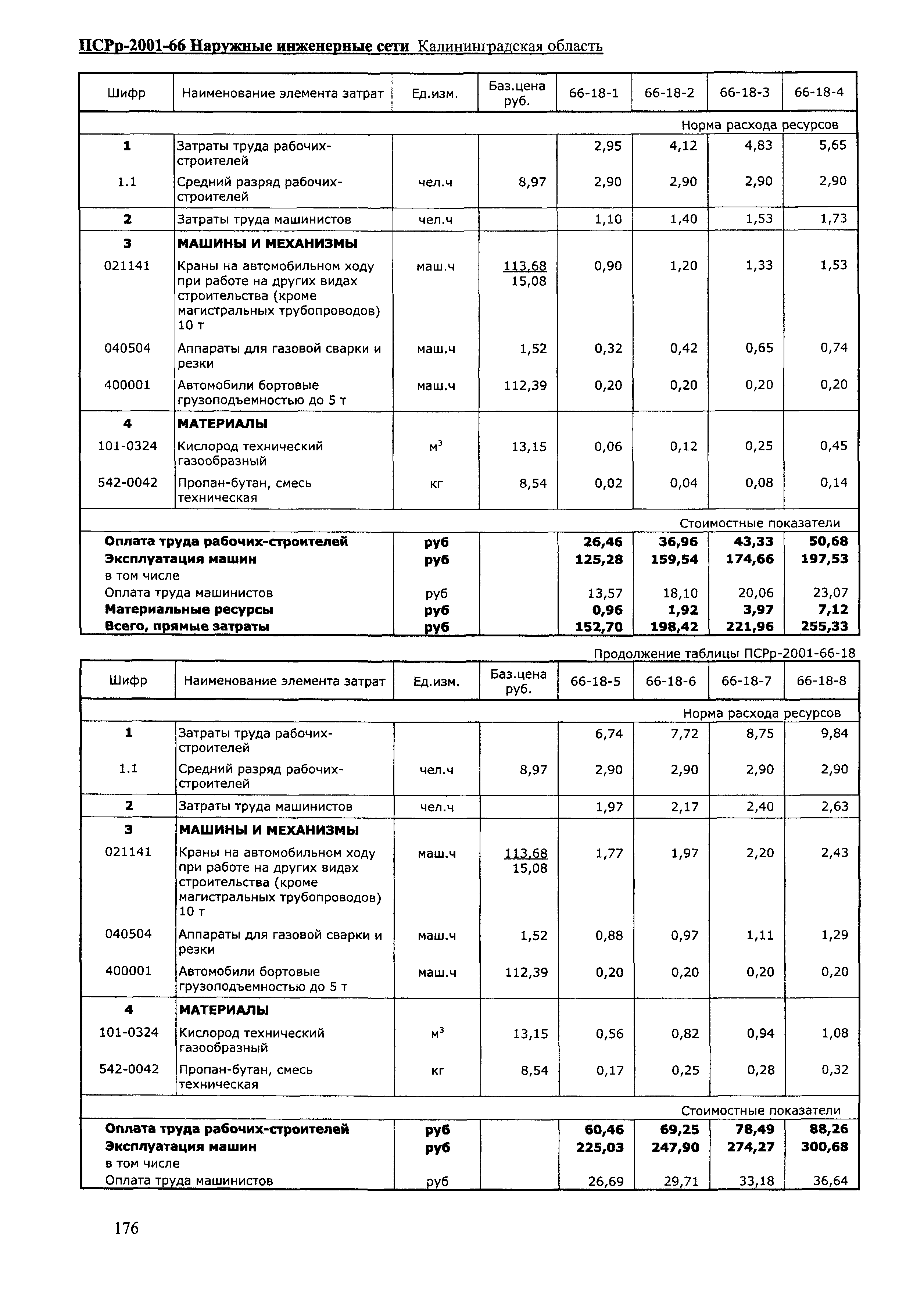 ПСРр Калининградской области ПСРр-2001