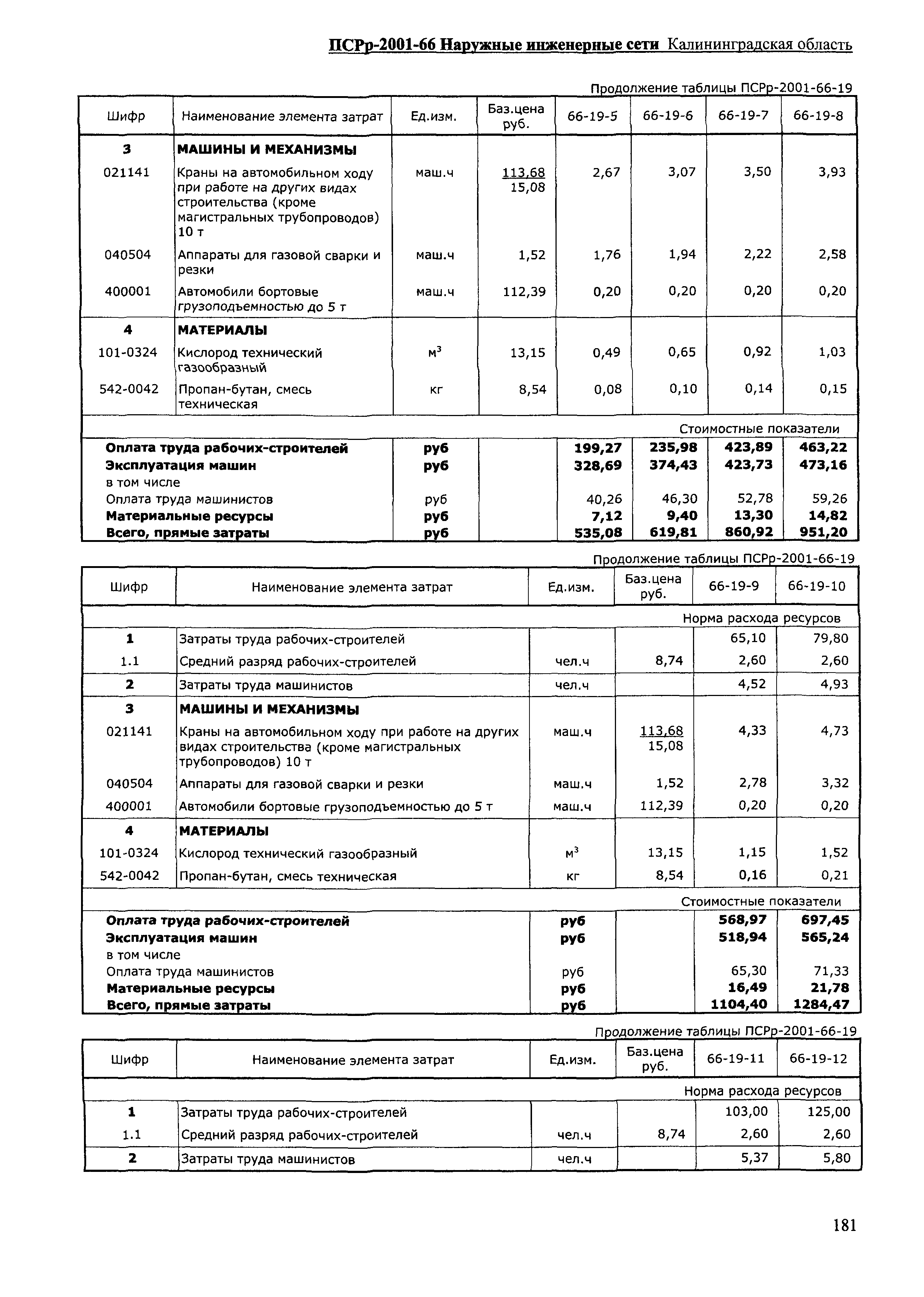 ПСРр Калининградской области ПСРр-2001