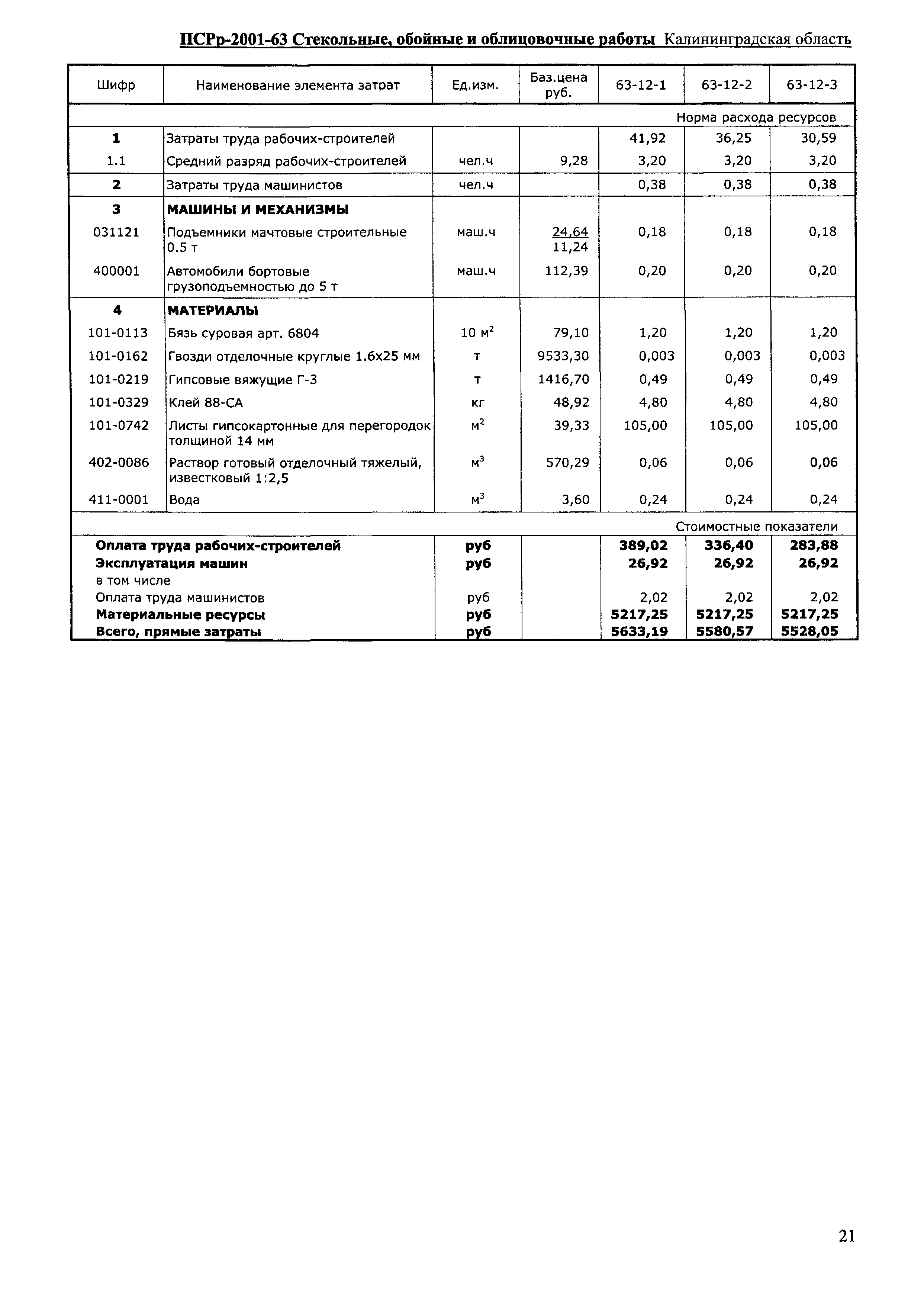 ПСРр Калининградской области ПСРр-2001