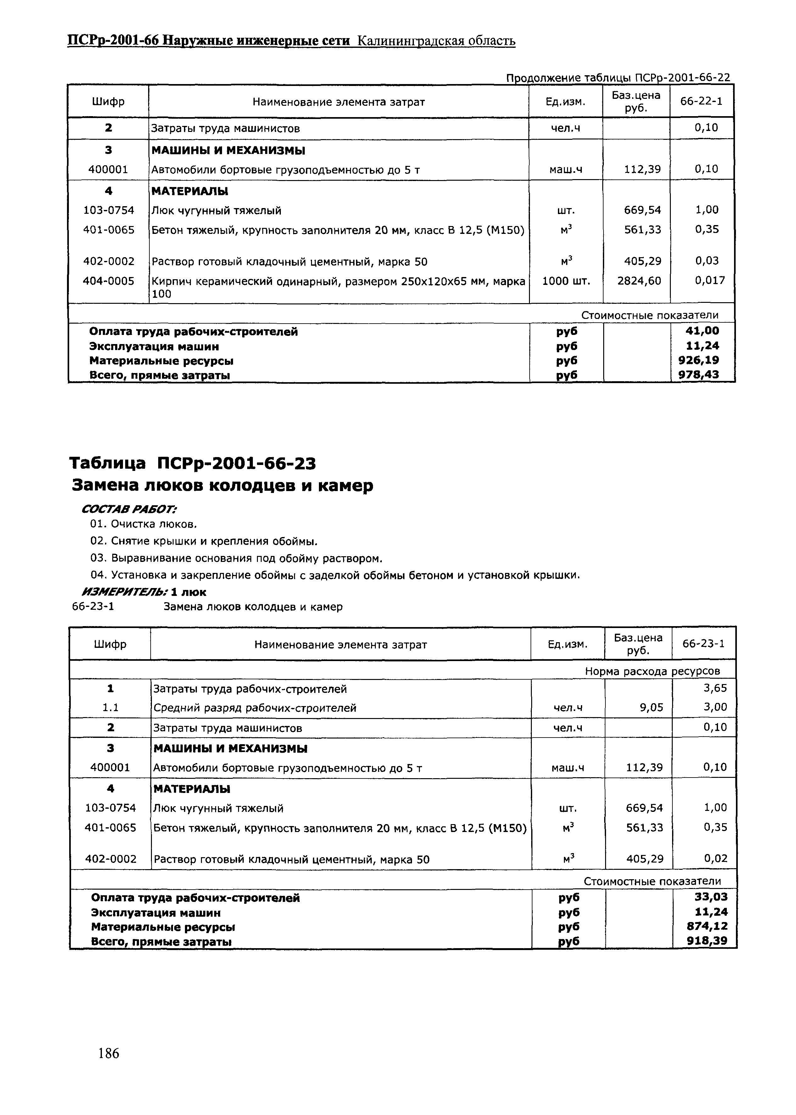 ПСРр Калининградской области ПСРр-2001