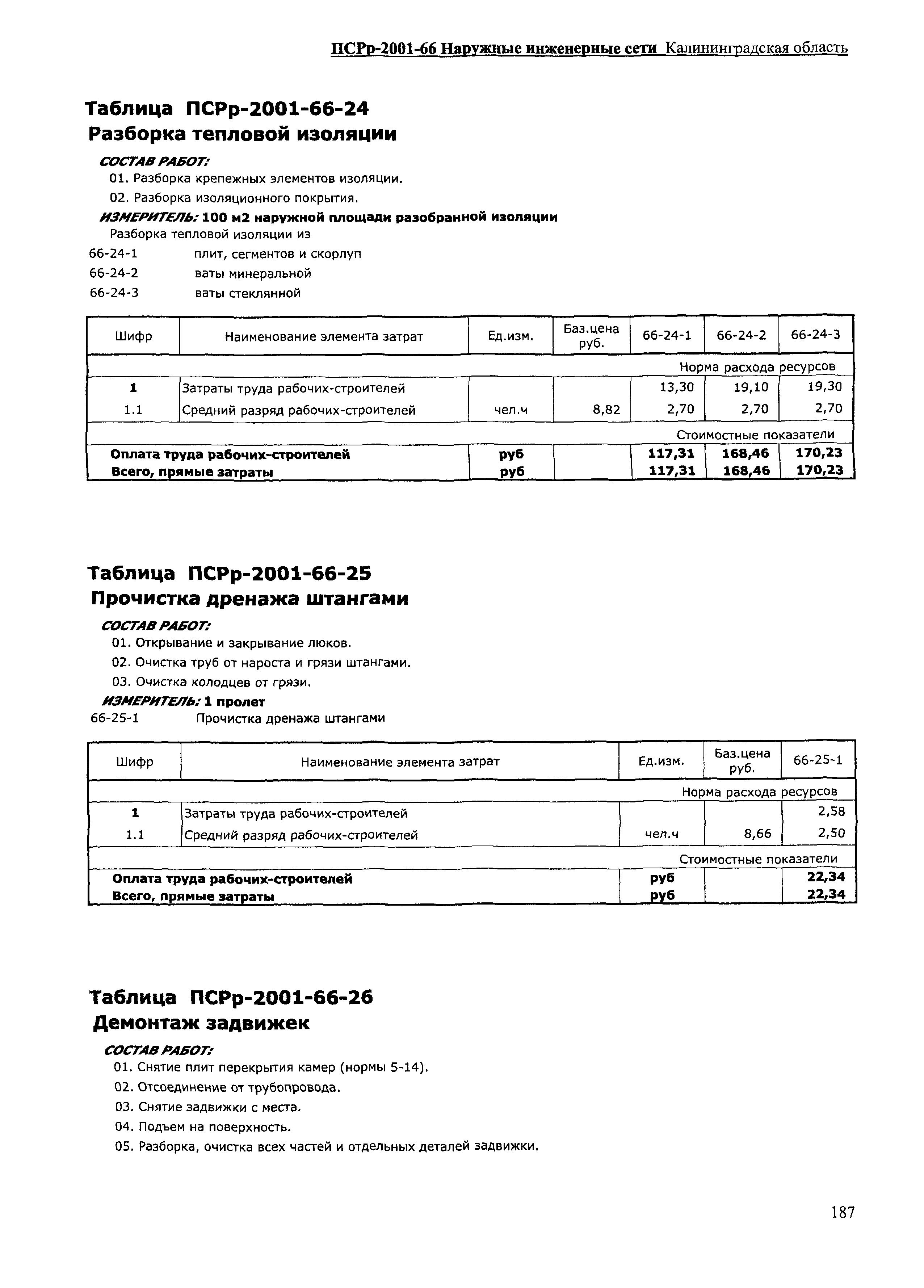 ПСРр Калининградской области ПСРр-2001