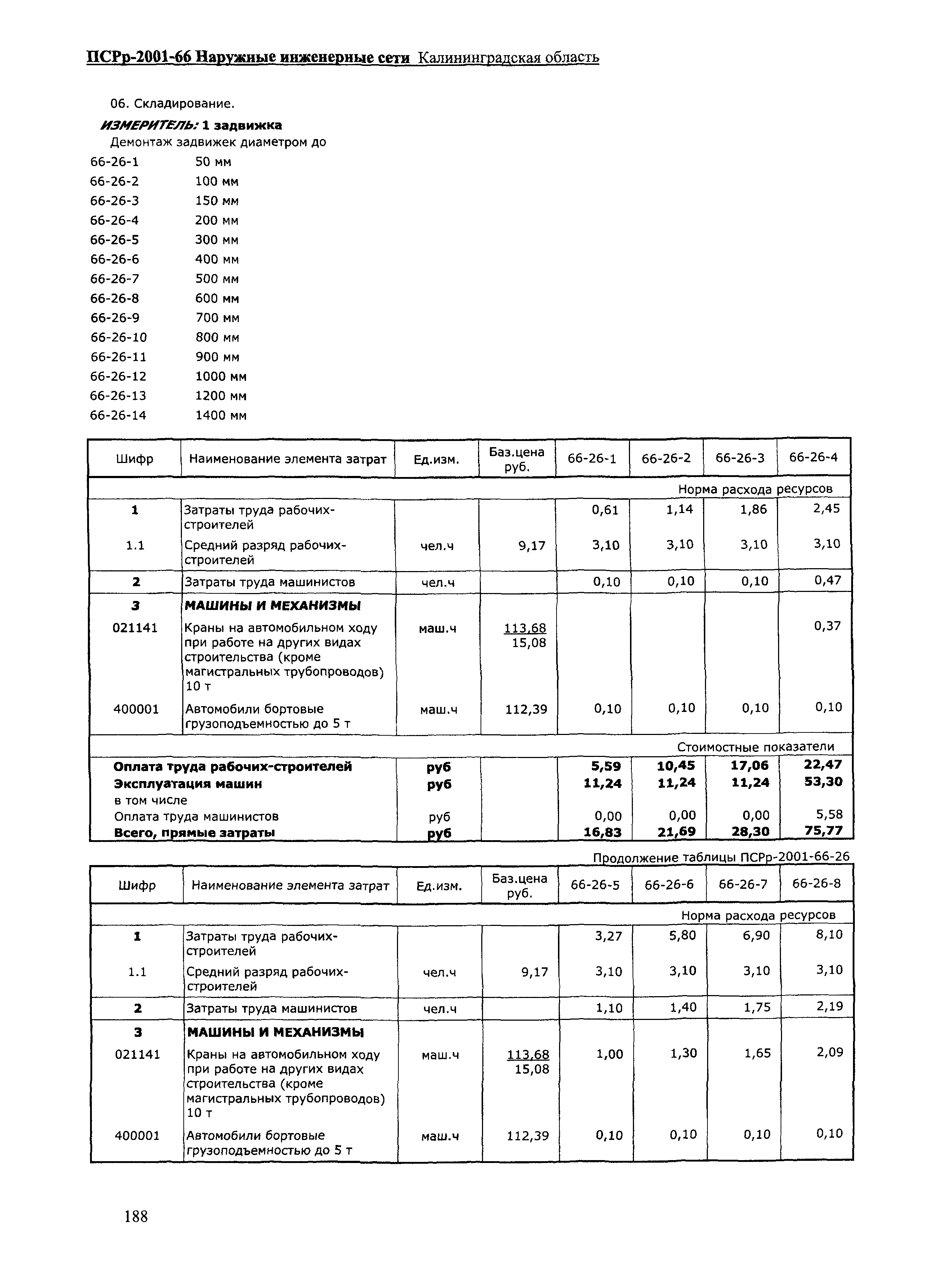 ПСРр Калининградской области ПСРр-2001