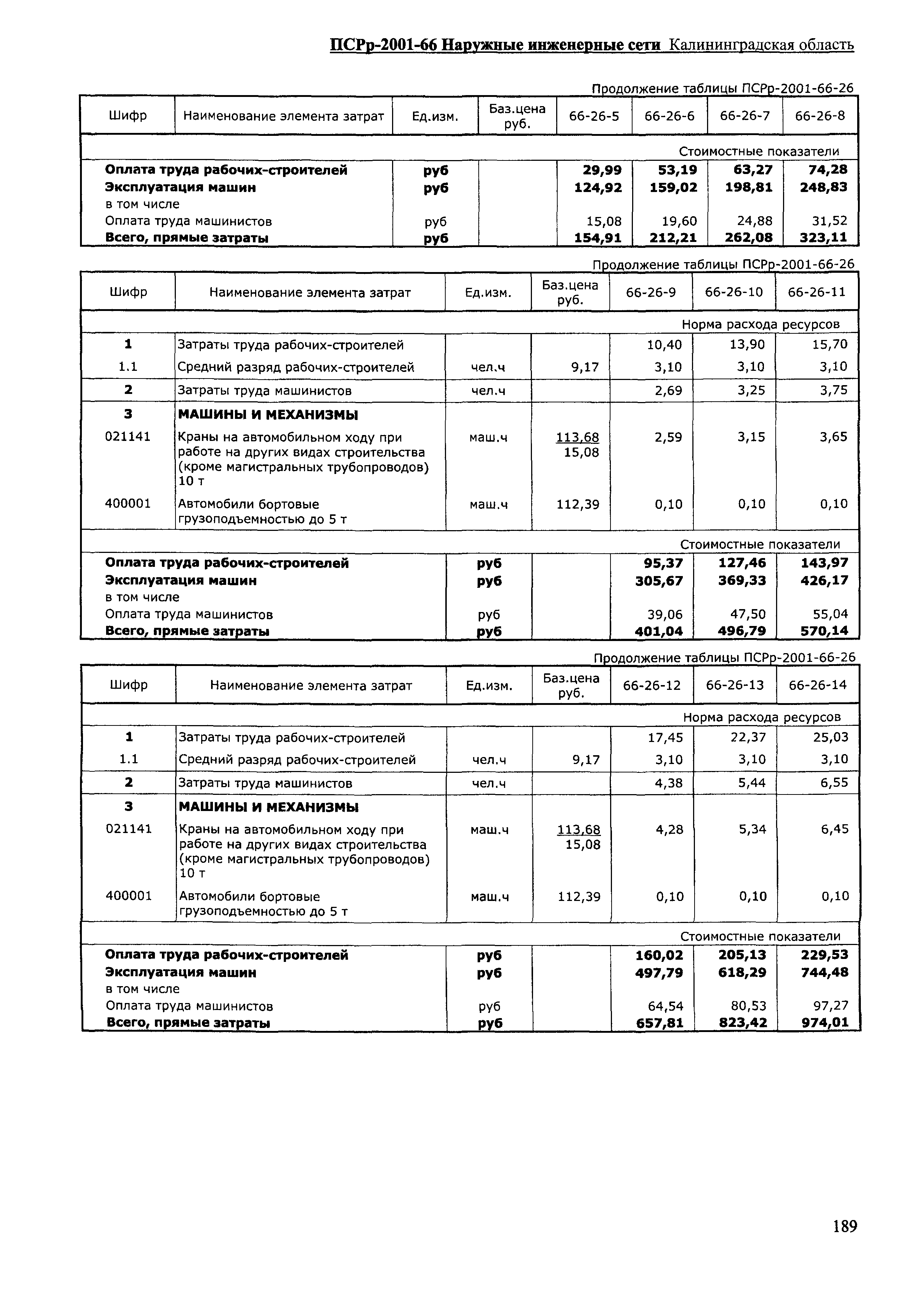 ПСРр Калининградской области ПСРр-2001