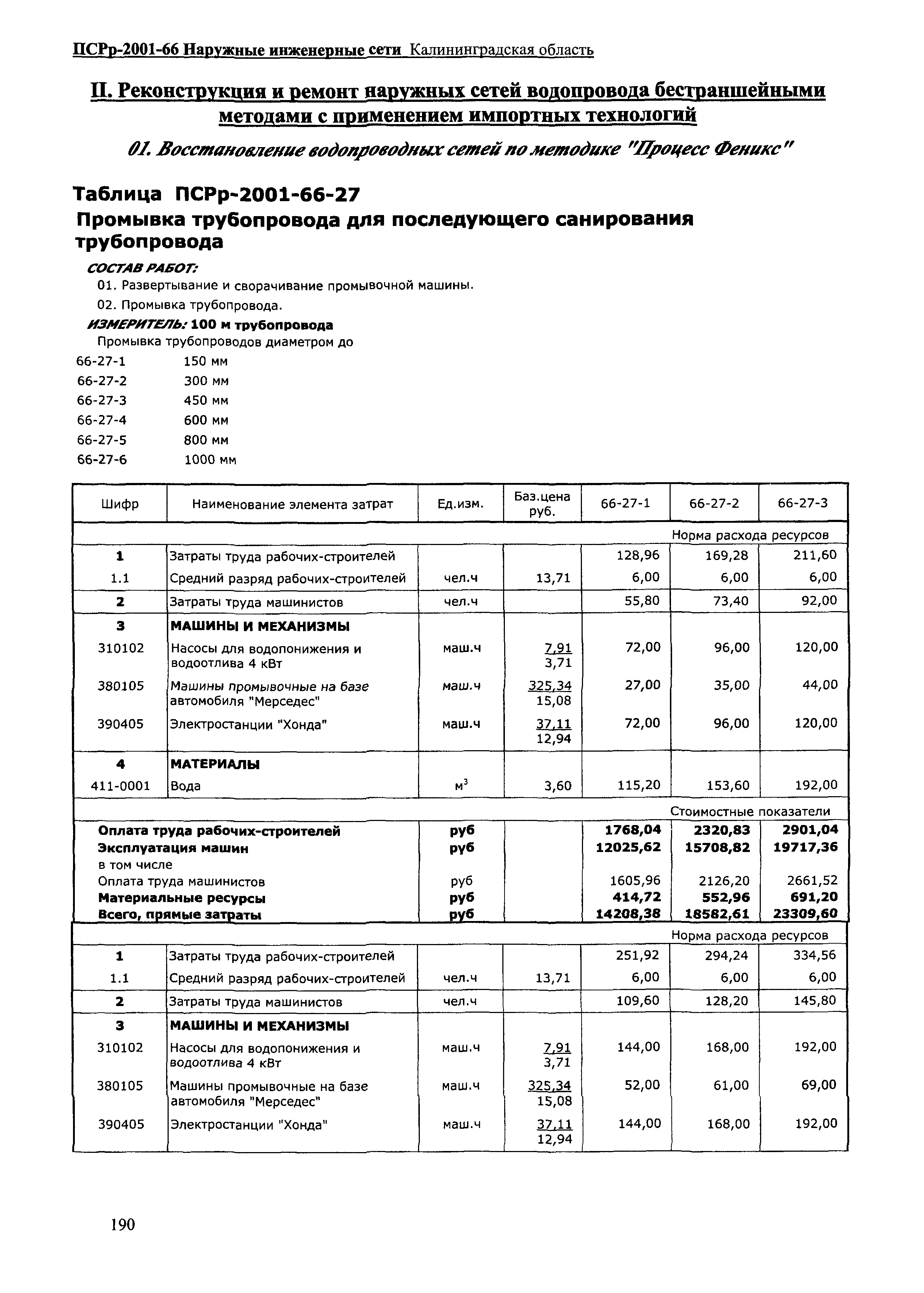 ПСРр Калининградской области ПСРр-2001