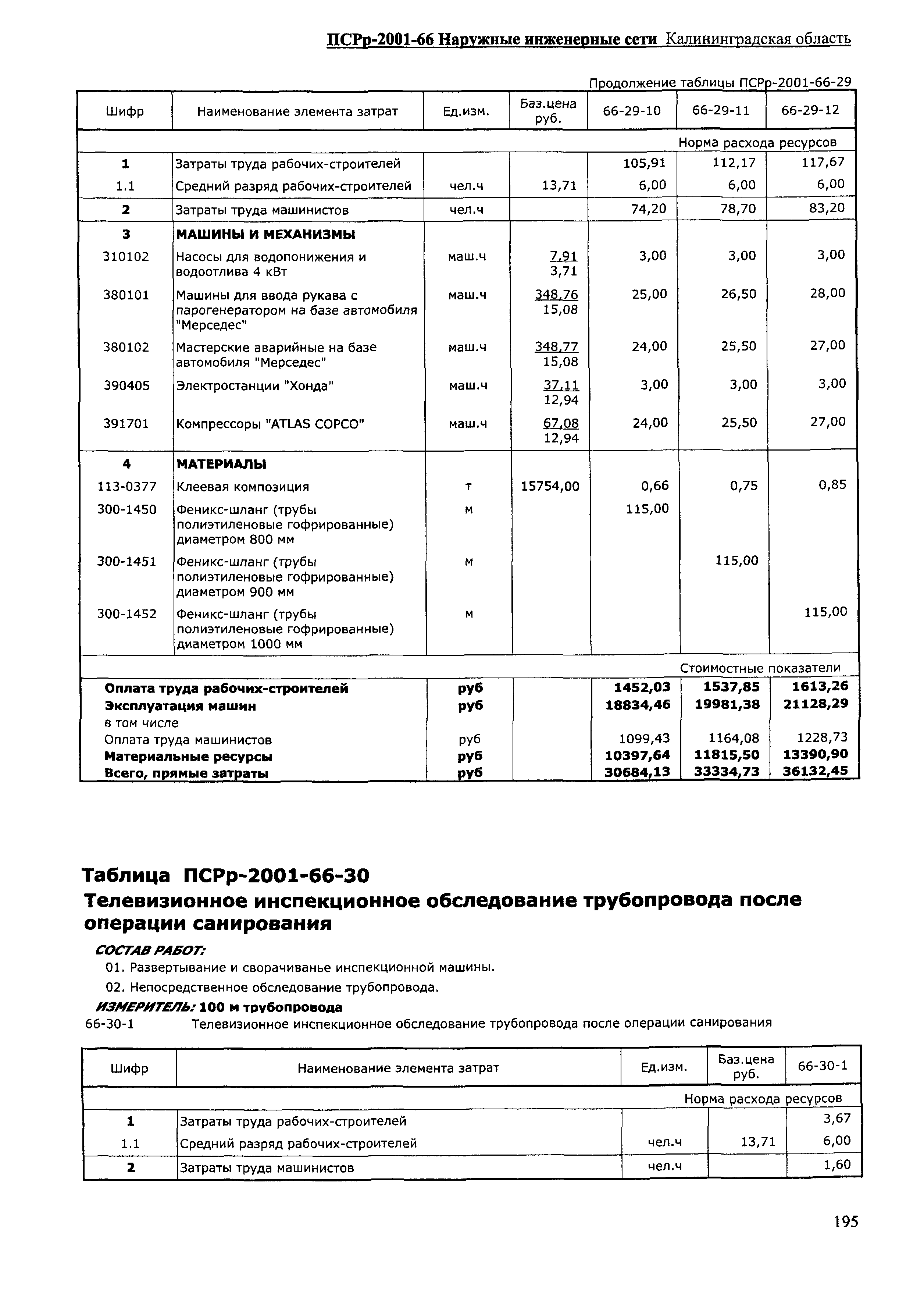 ПСРр Калининградской области ПСРр-2001