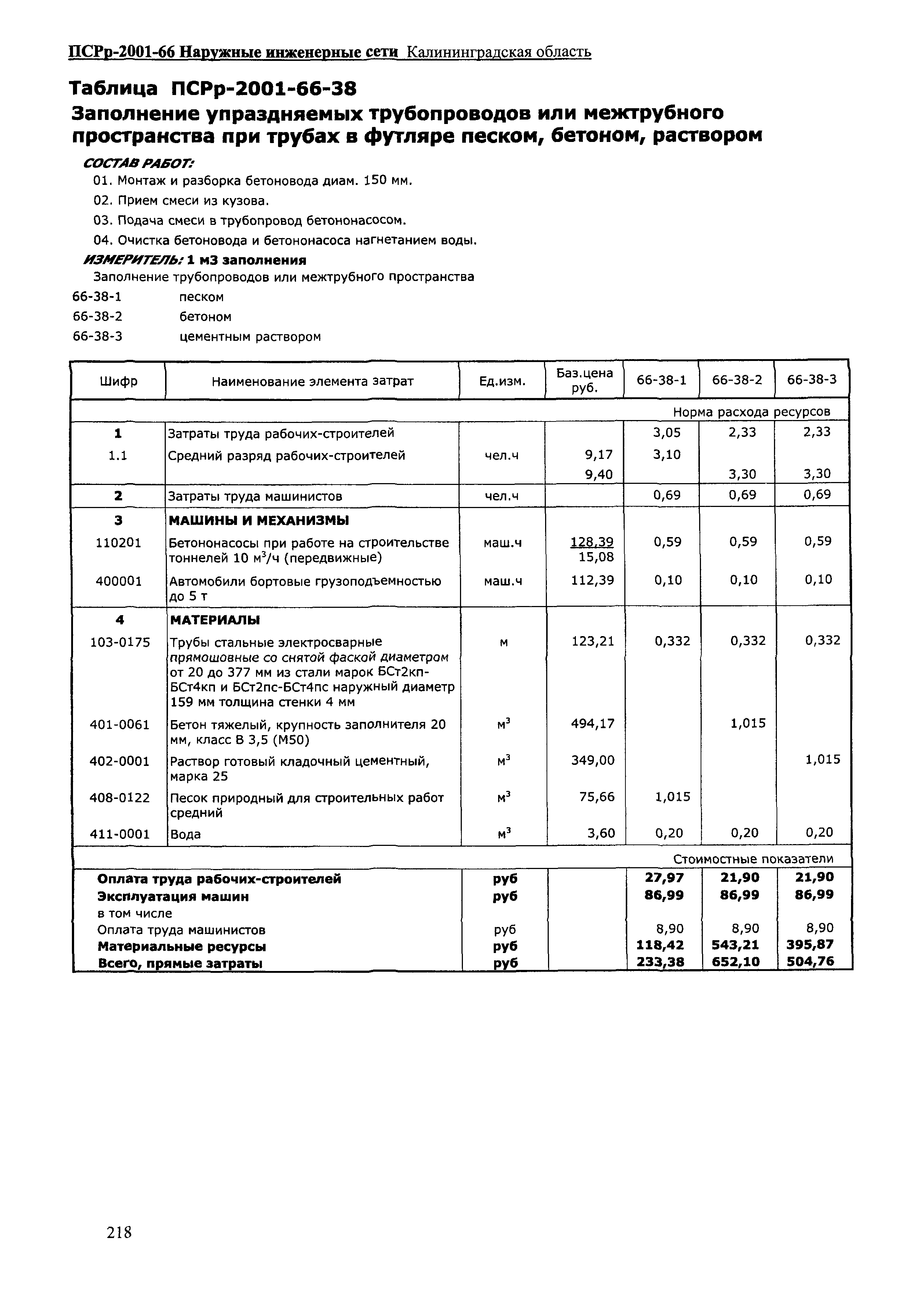 ПСРр Калининградской области ПСРр-2001