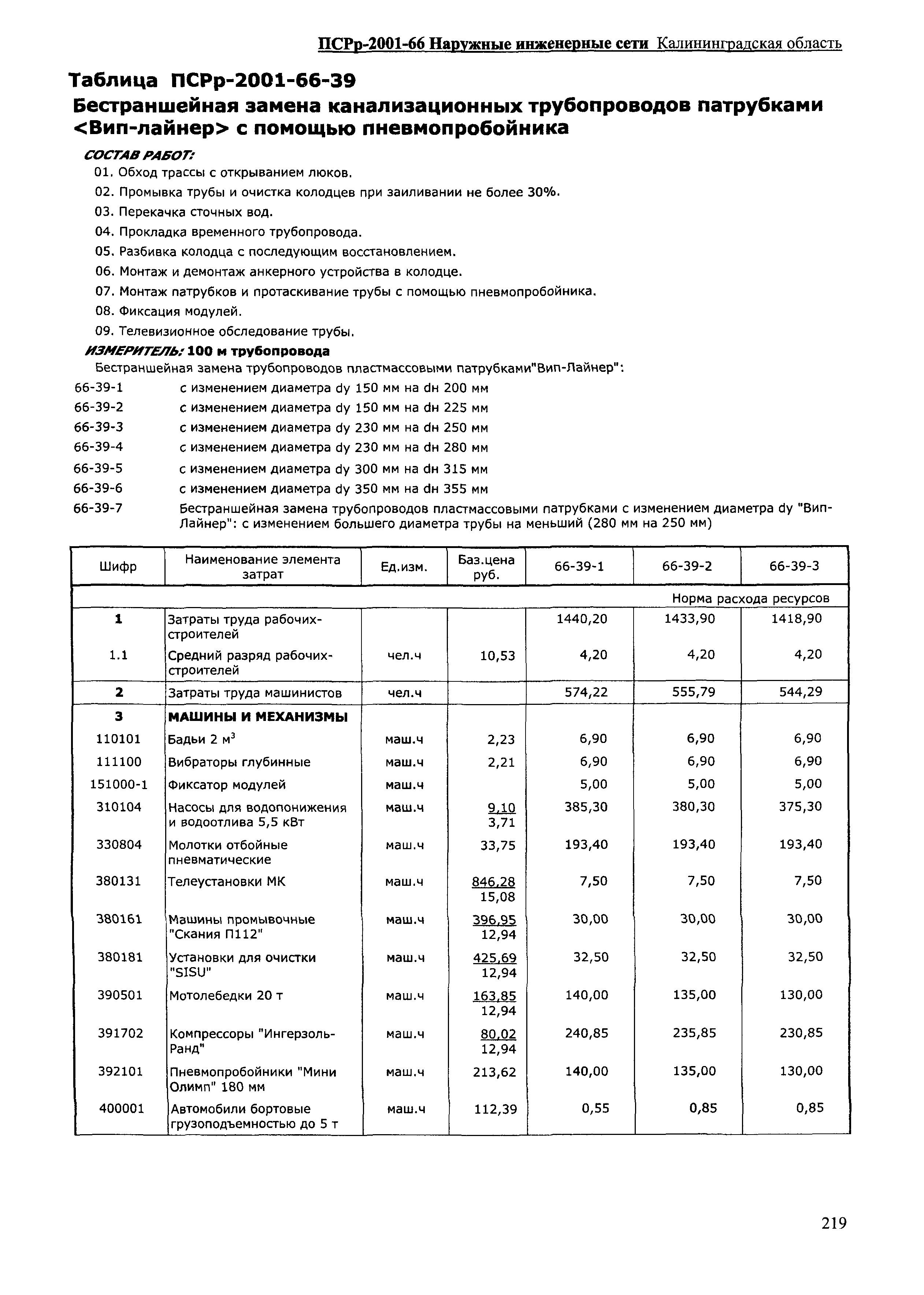 ПСРр Калининградской области ПСРр-2001