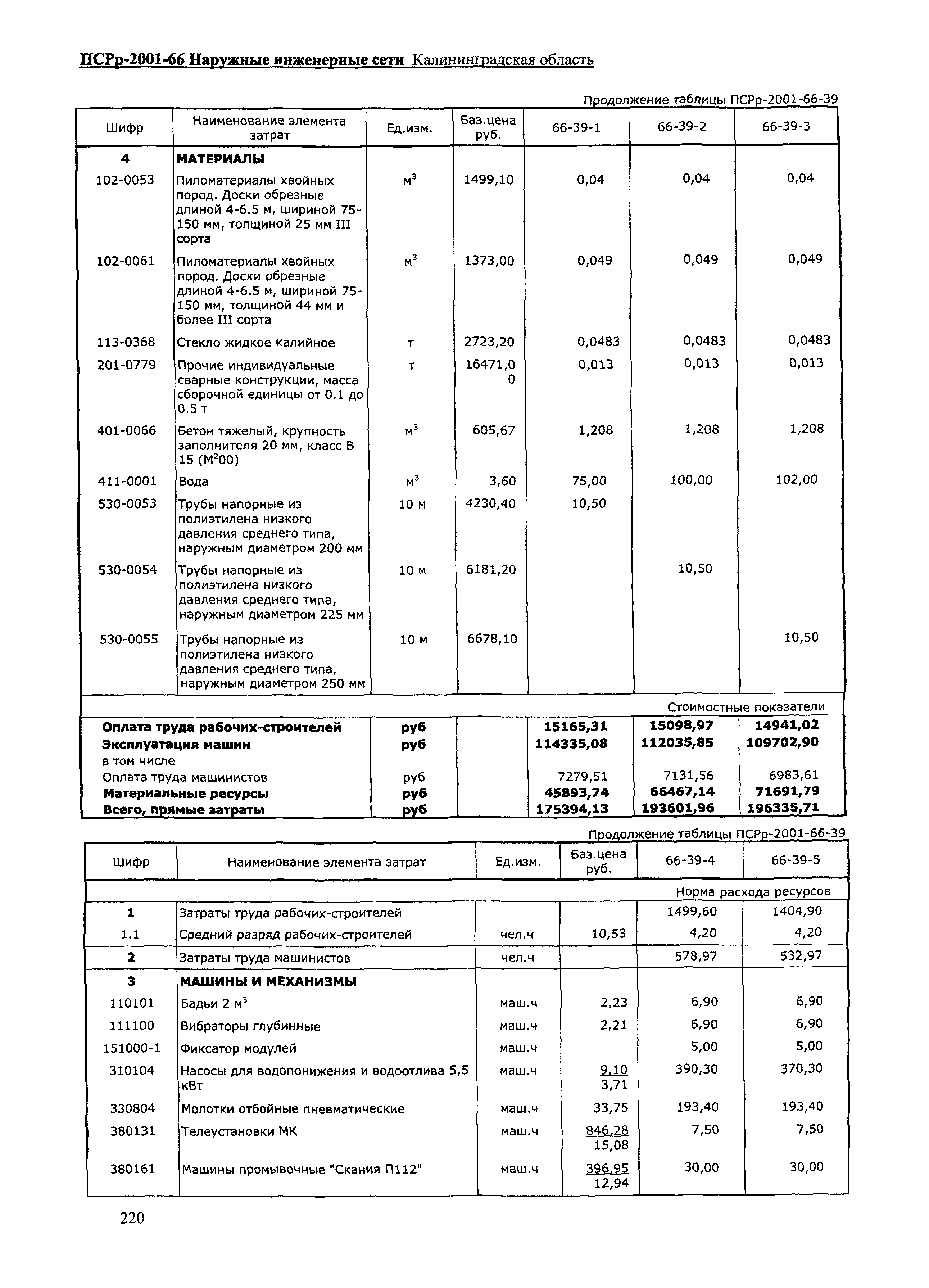 ПСРр Калининградской области ПСРр-2001