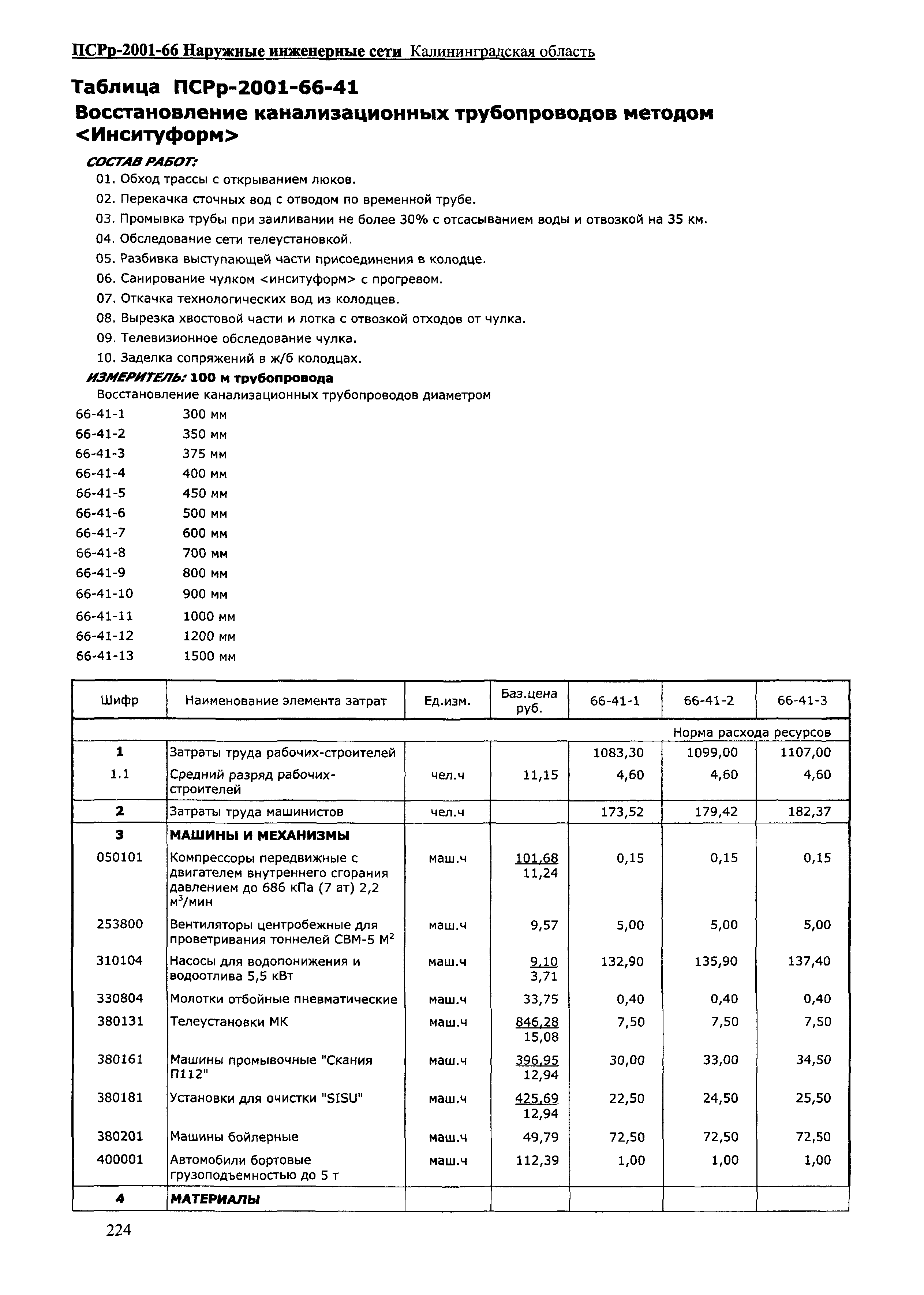 ПСРр Калининградской области ПСРр-2001