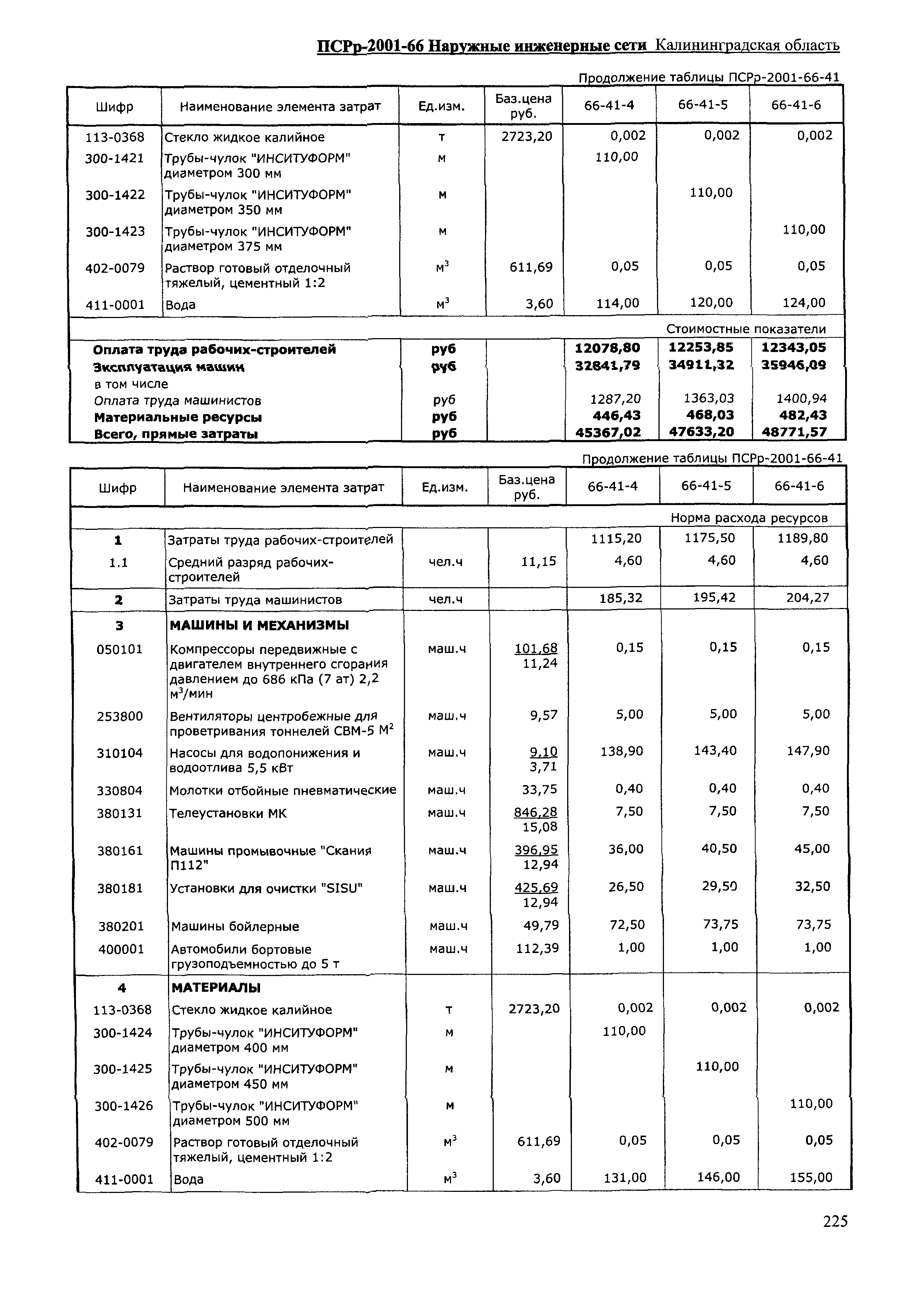 ПСРр Калининградской области ПСРр-2001