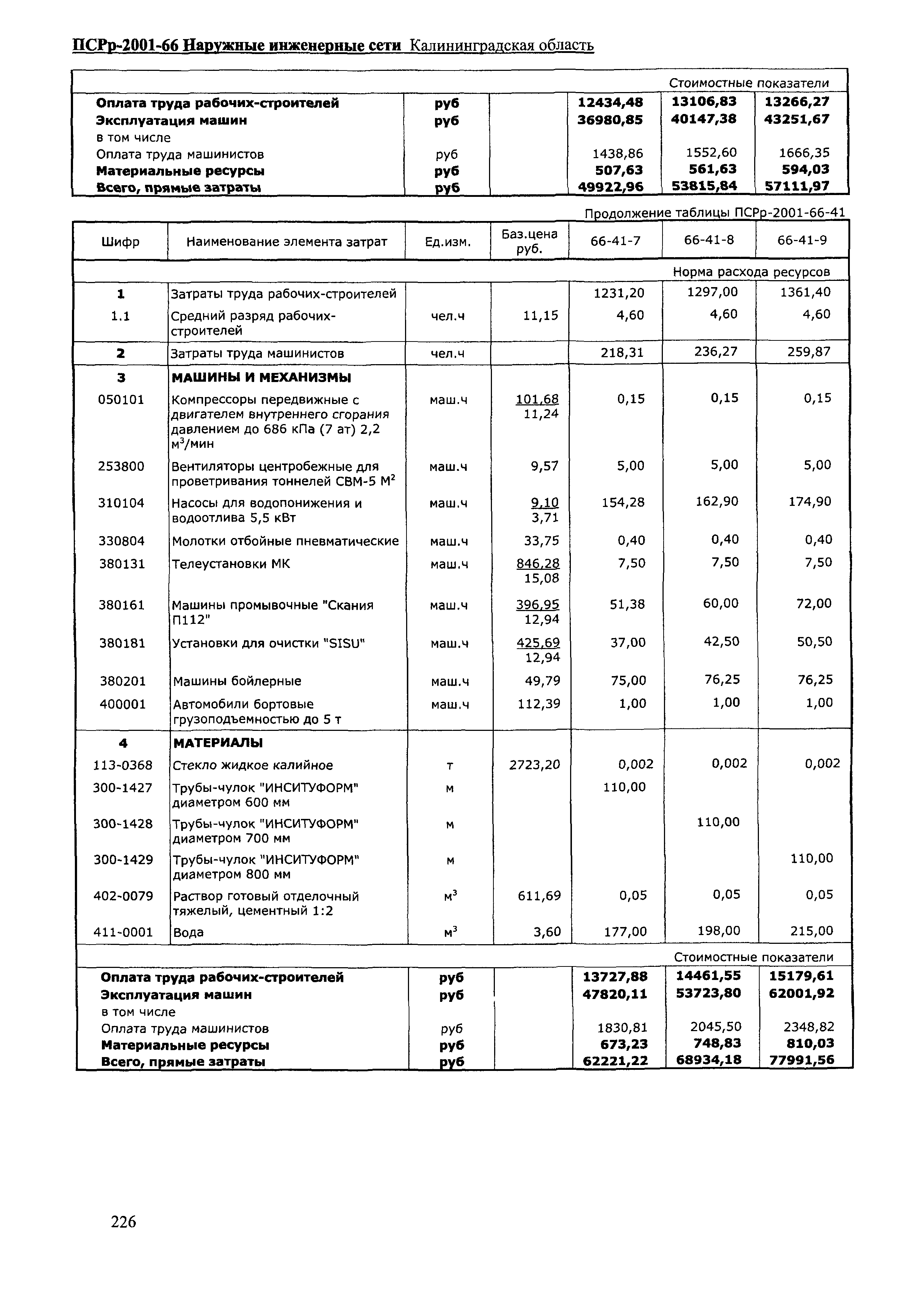 ПСРр Калининградской области ПСРр-2001