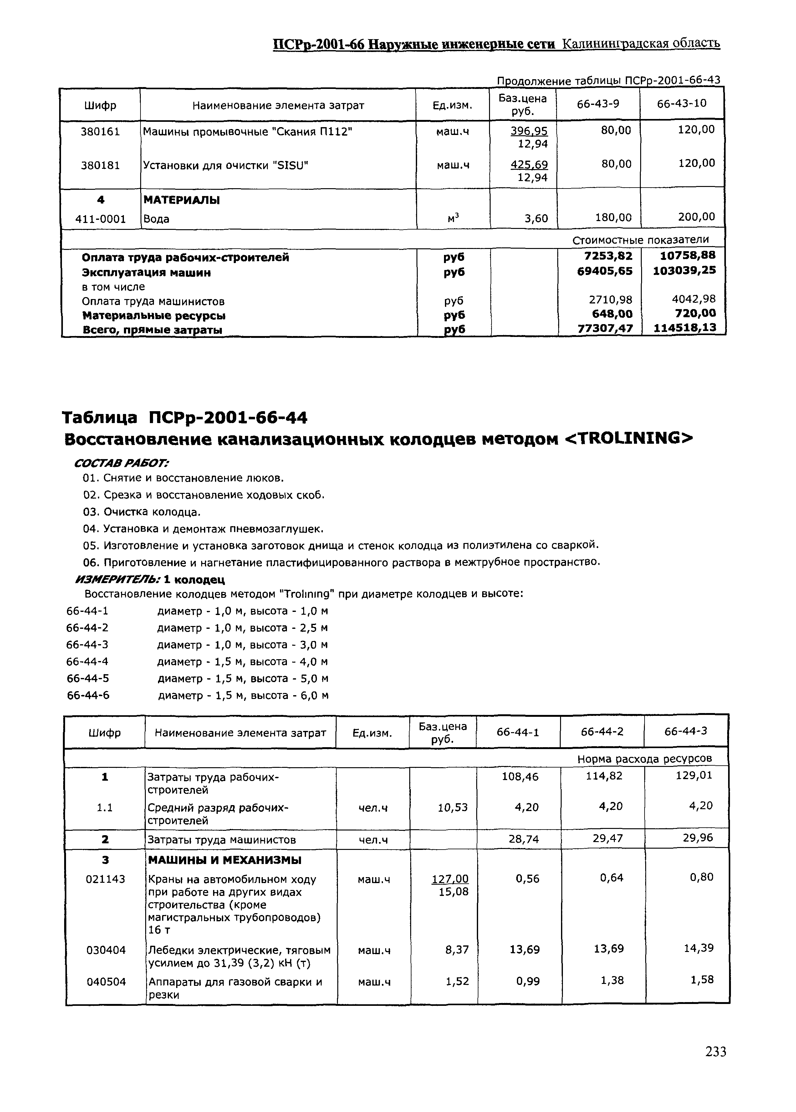 ПСРр Калининградской области ПСРр-2001