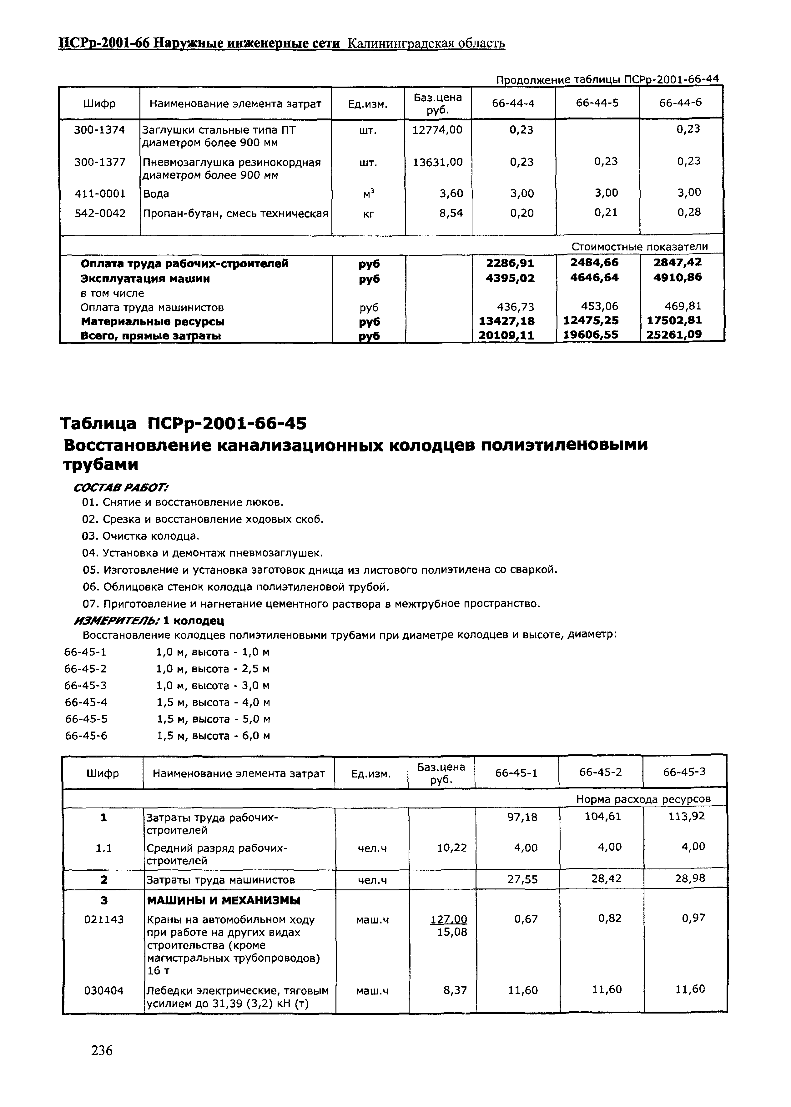 ПСРр Калининградской области ПСРр-2001