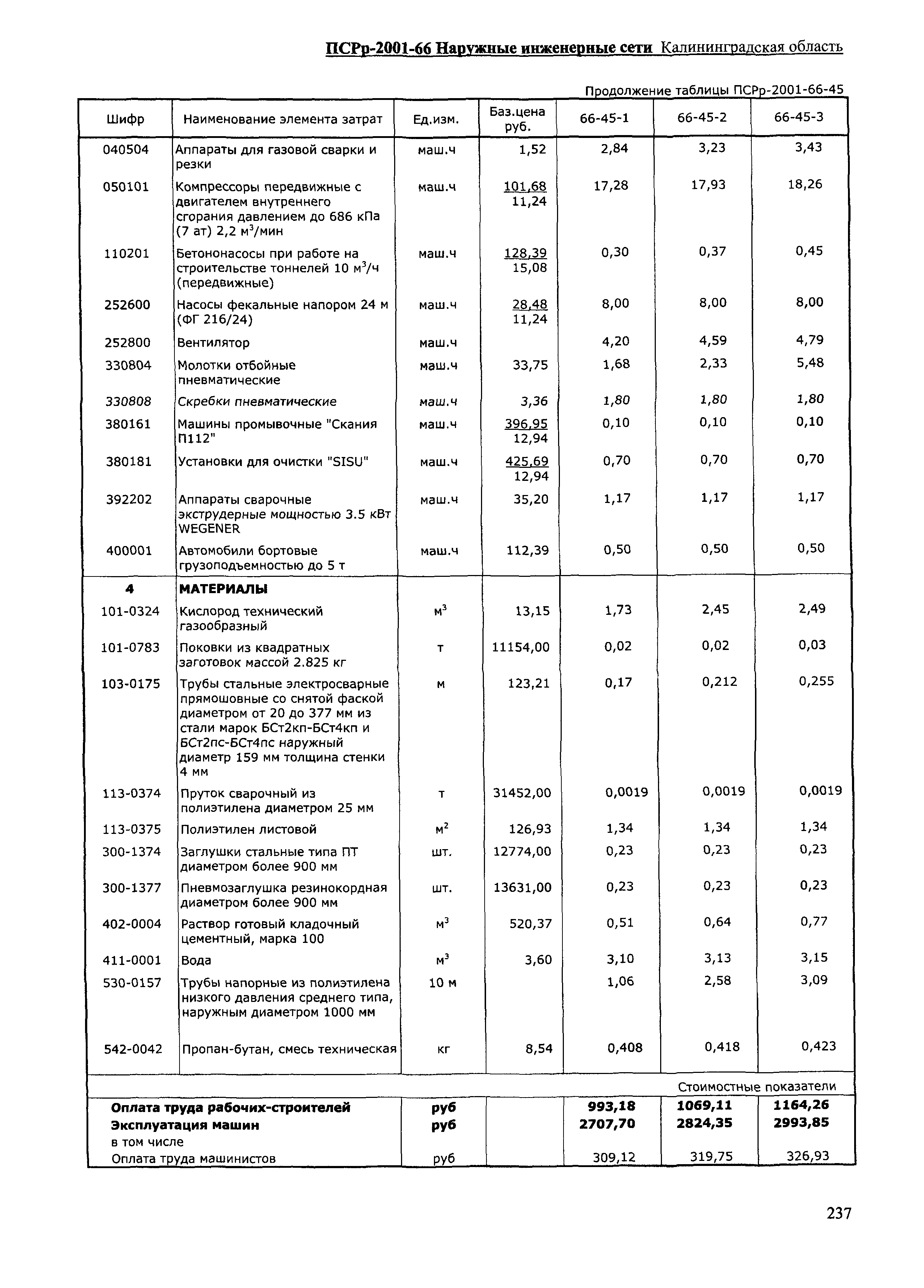 ПСРр Калининградской области ПСРр-2001