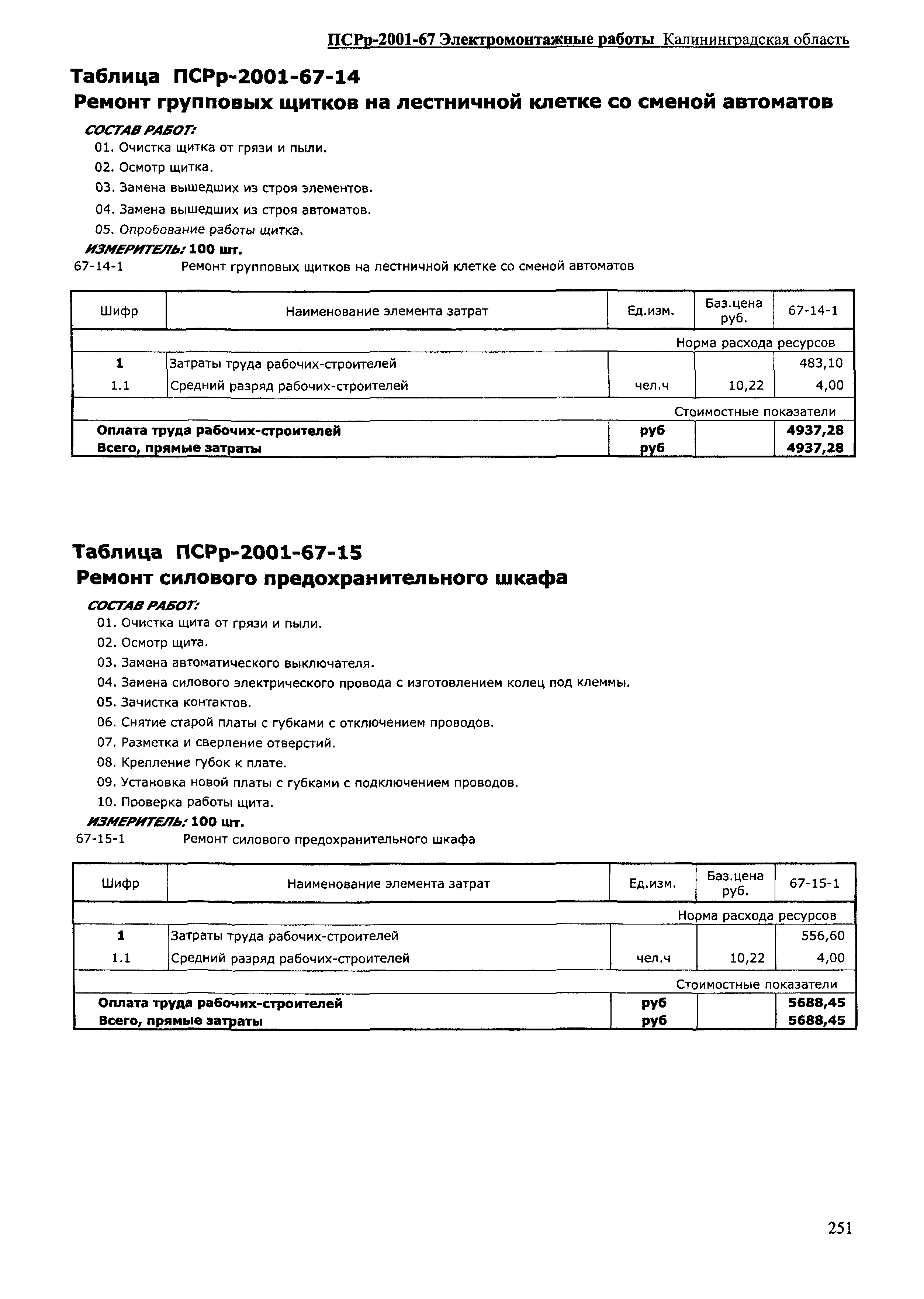 ПСРр Калининградской области ПСРр-2001