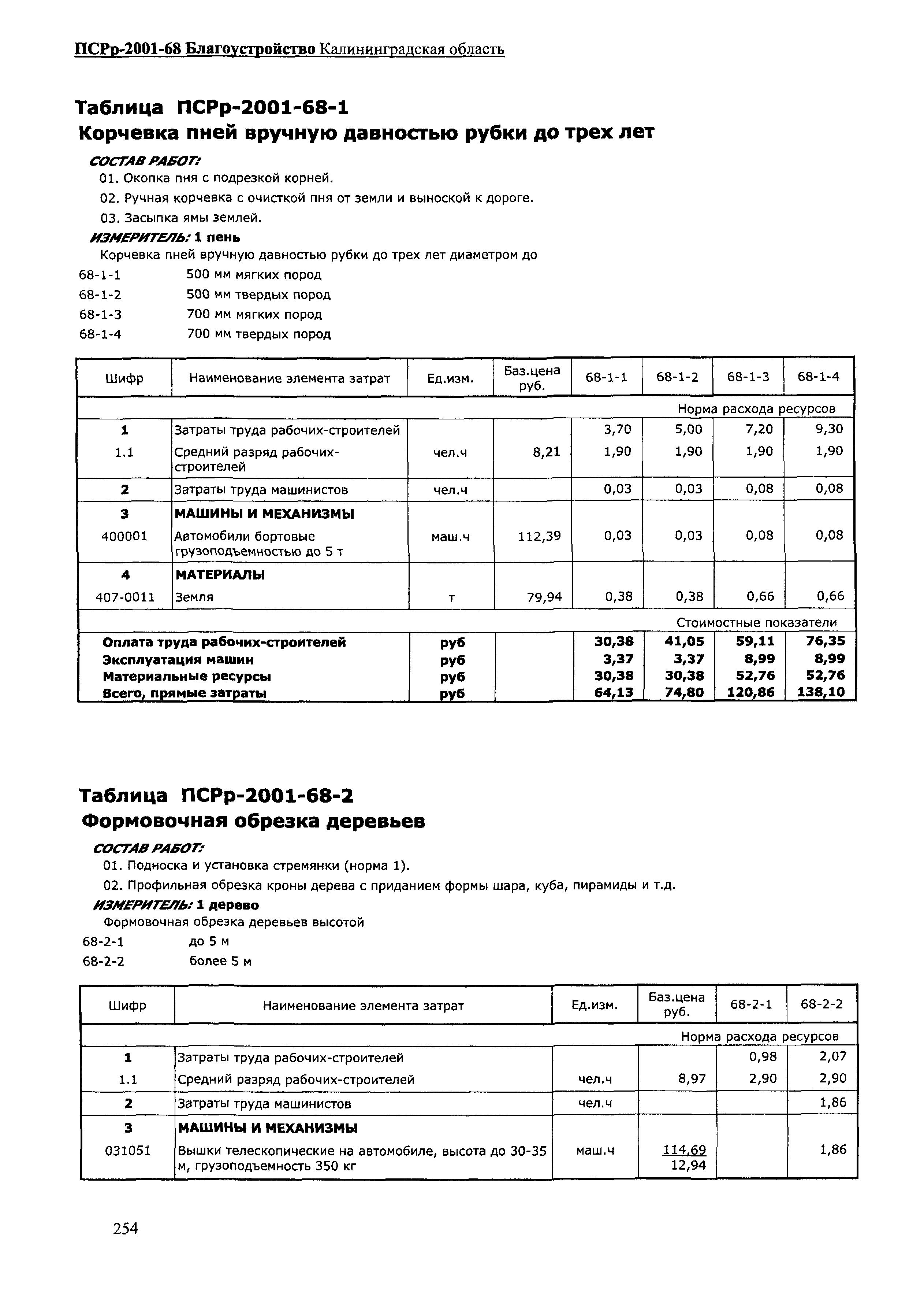 ПСРр Калининградской области ПСРр-2001