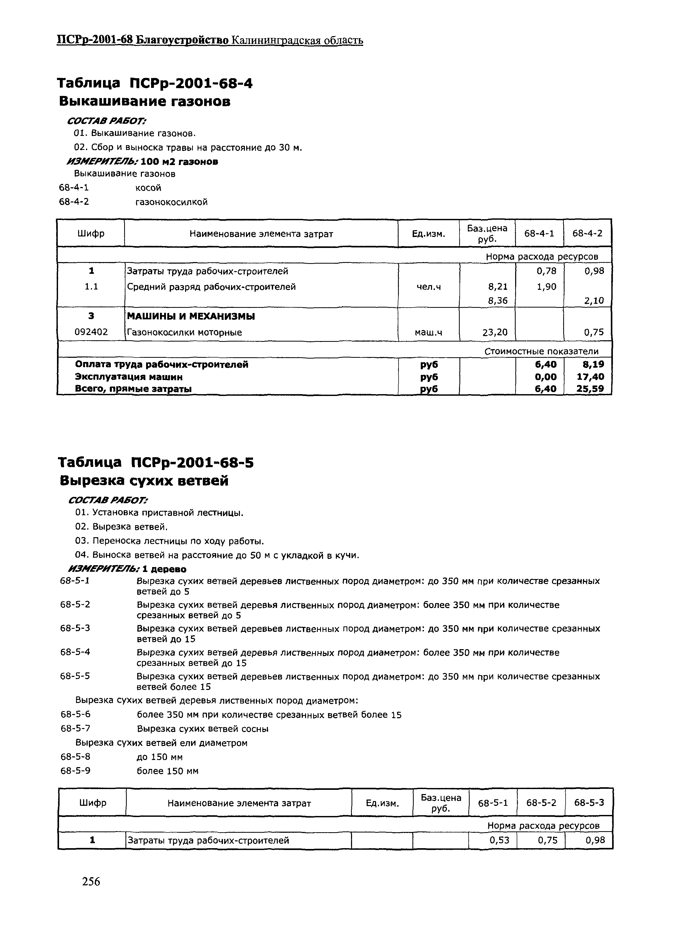 ПСРр Калининградской области ПСРр-2001