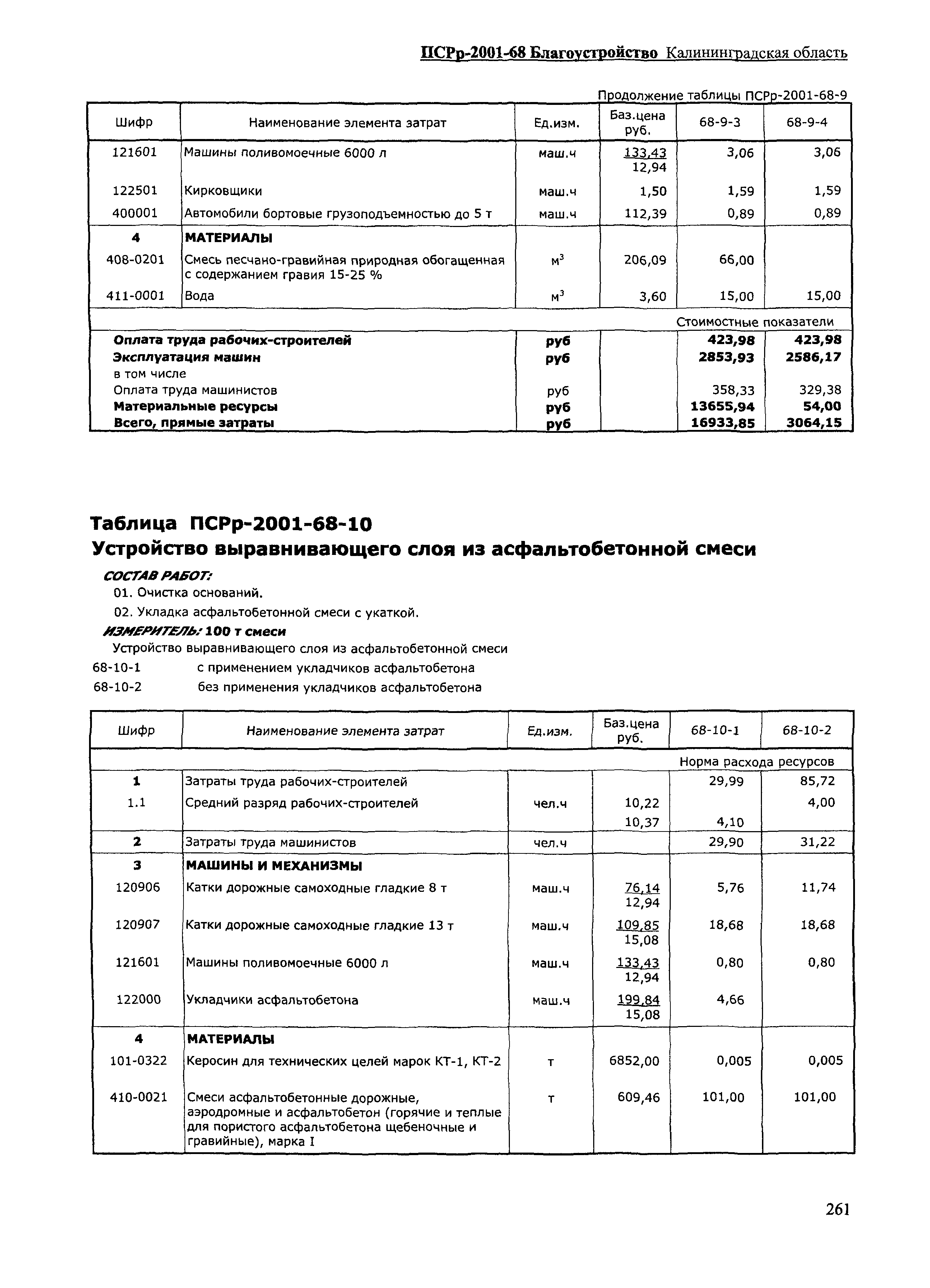 ПСРр Калининградской области ПСРр-2001