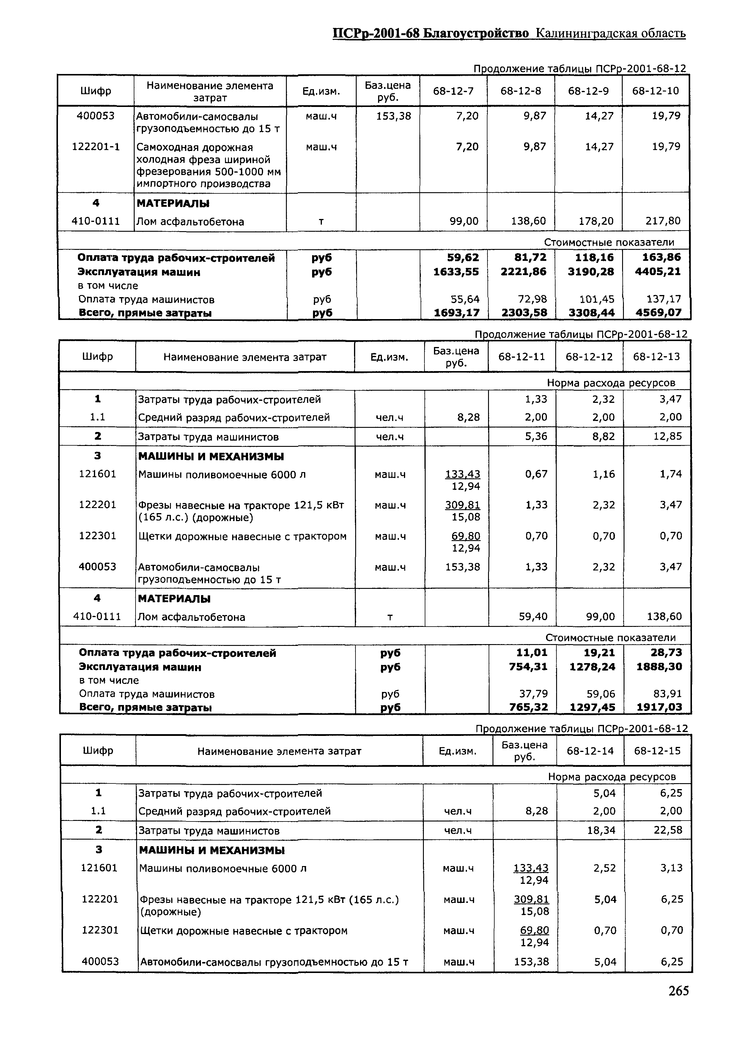 ПСРр Калининградской области ПСРр-2001