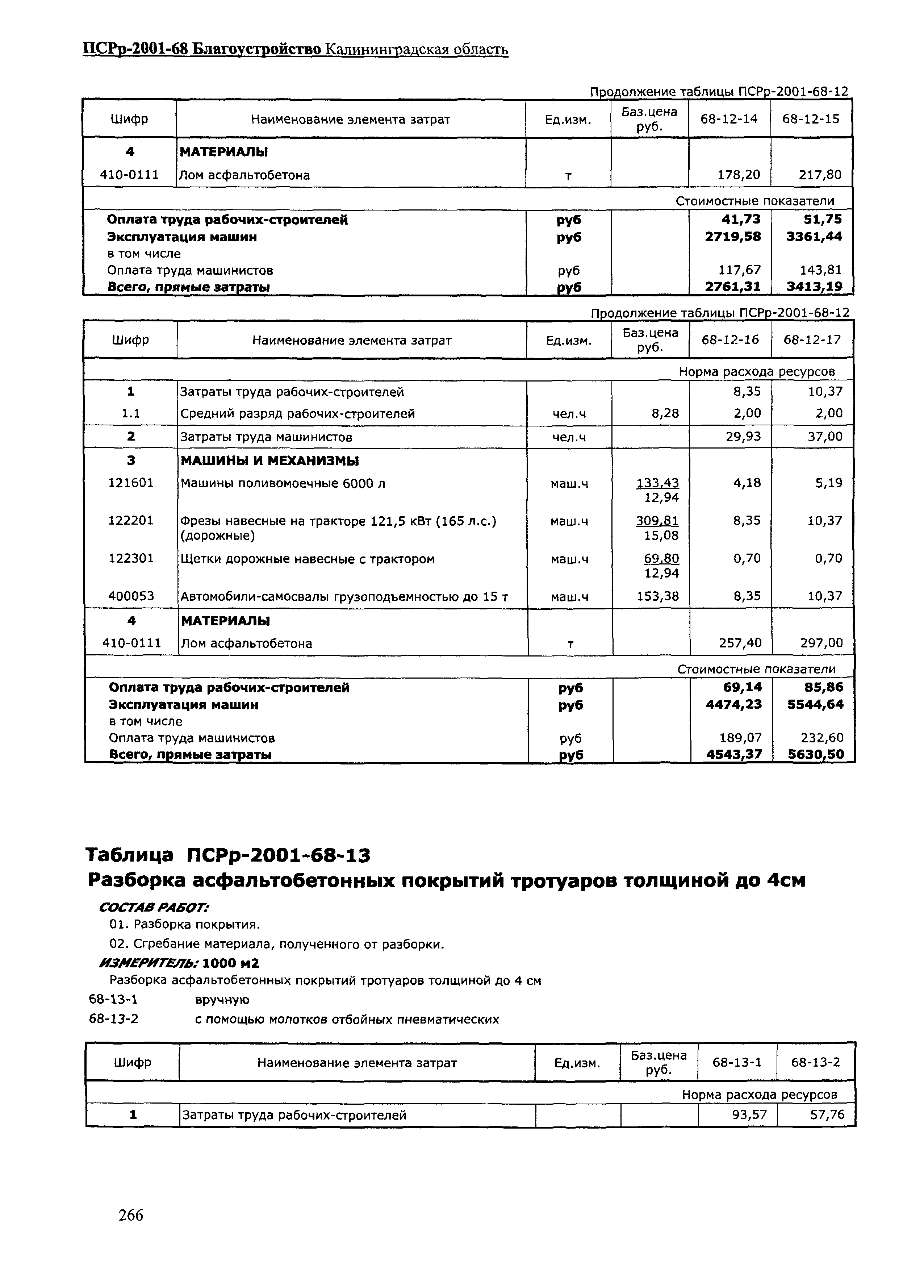 ПСРр Калининградской области ПСРр-2001