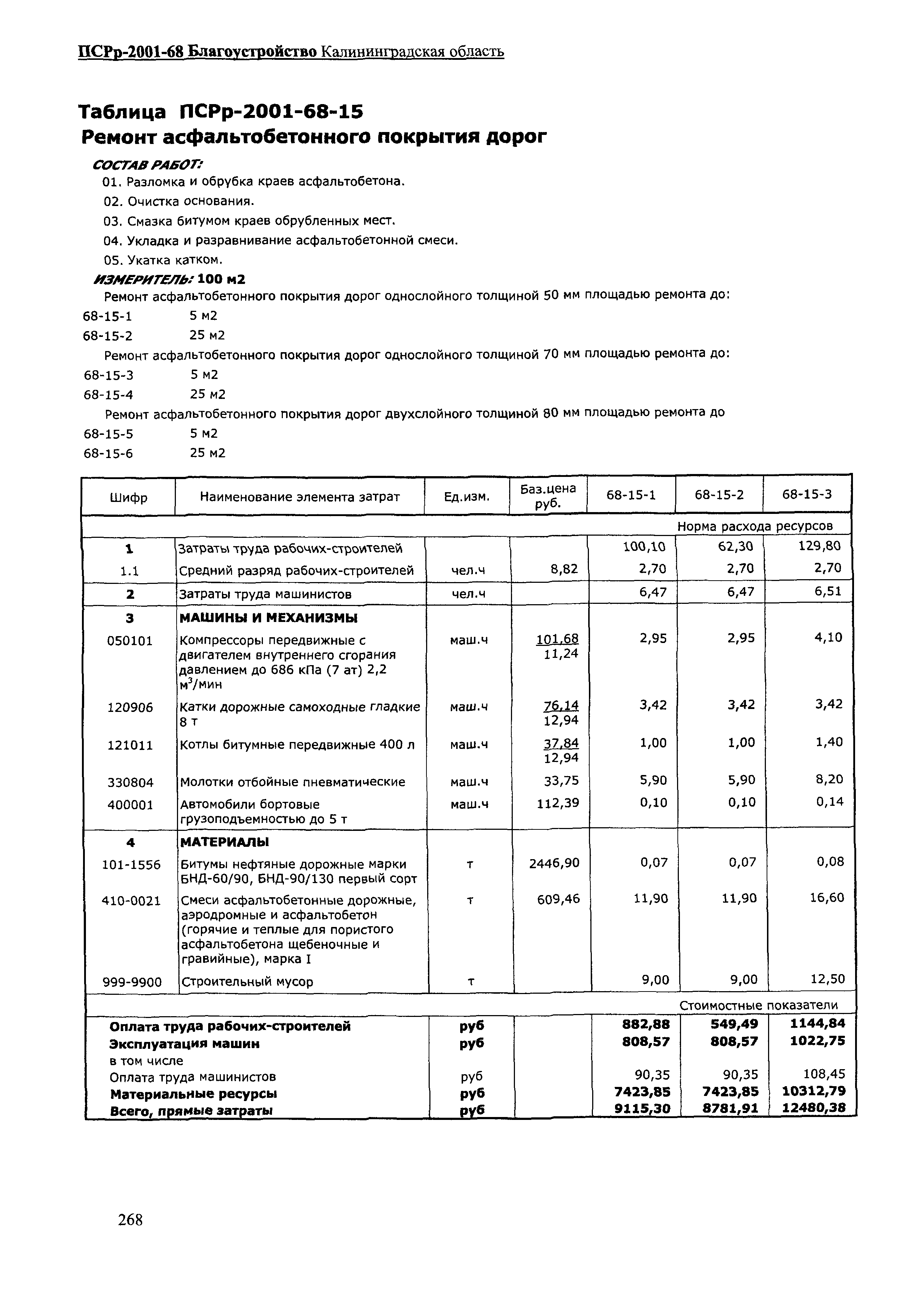 ПСРр Калининградской области ПСРр-2001