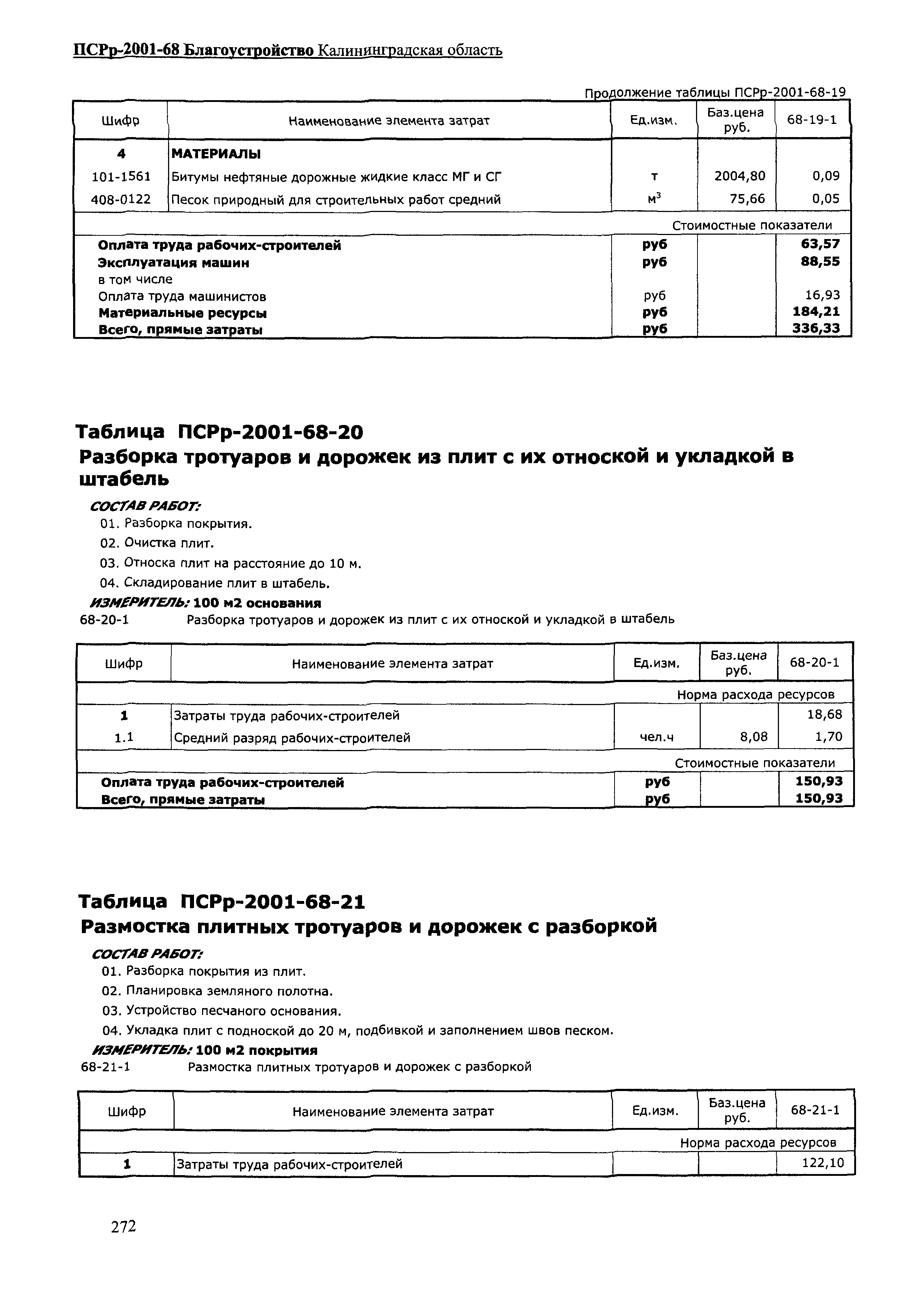 ПСРр Калининградской области ПСРр-2001