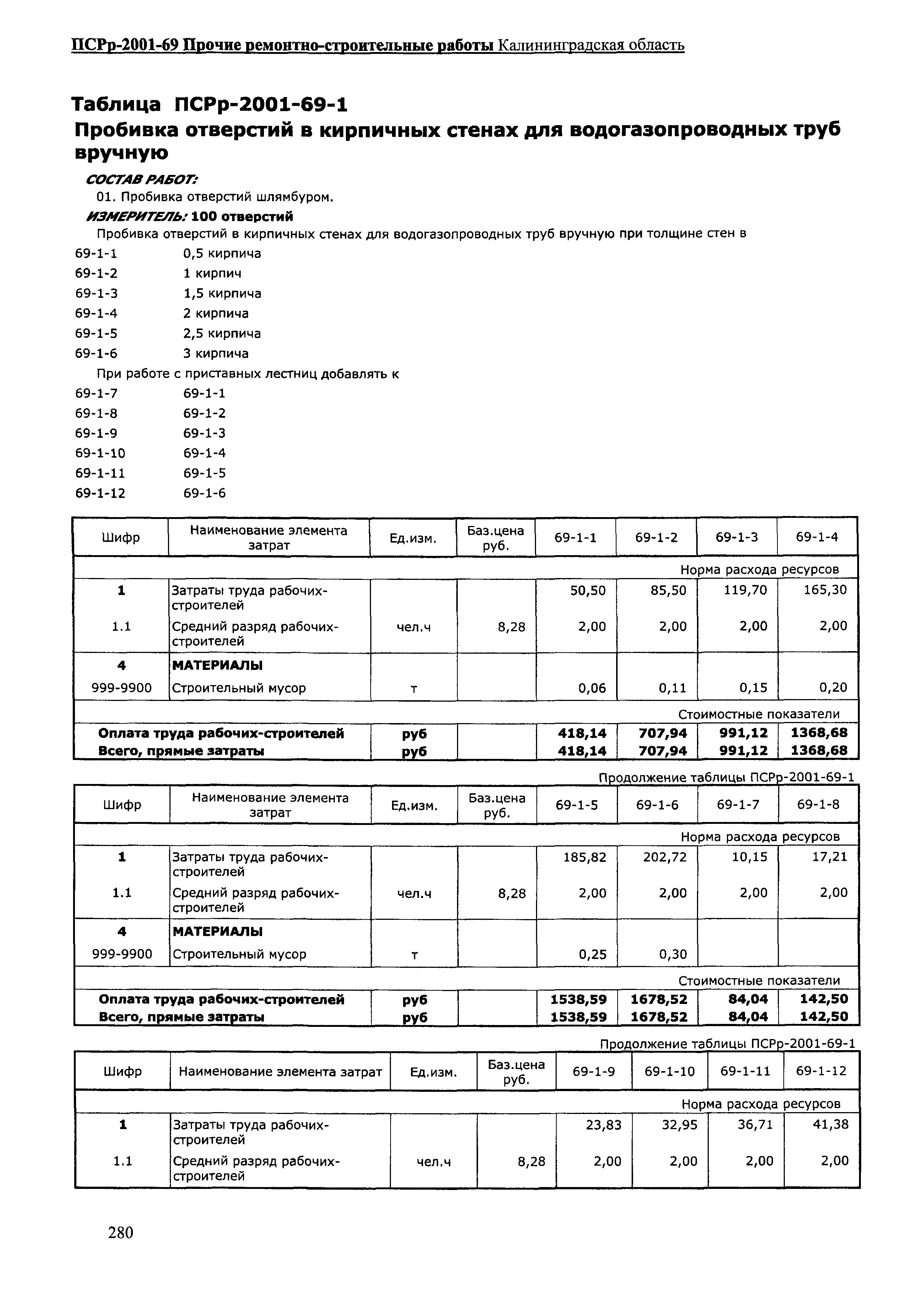 ПСРр Калининградской области ПСРр-2001