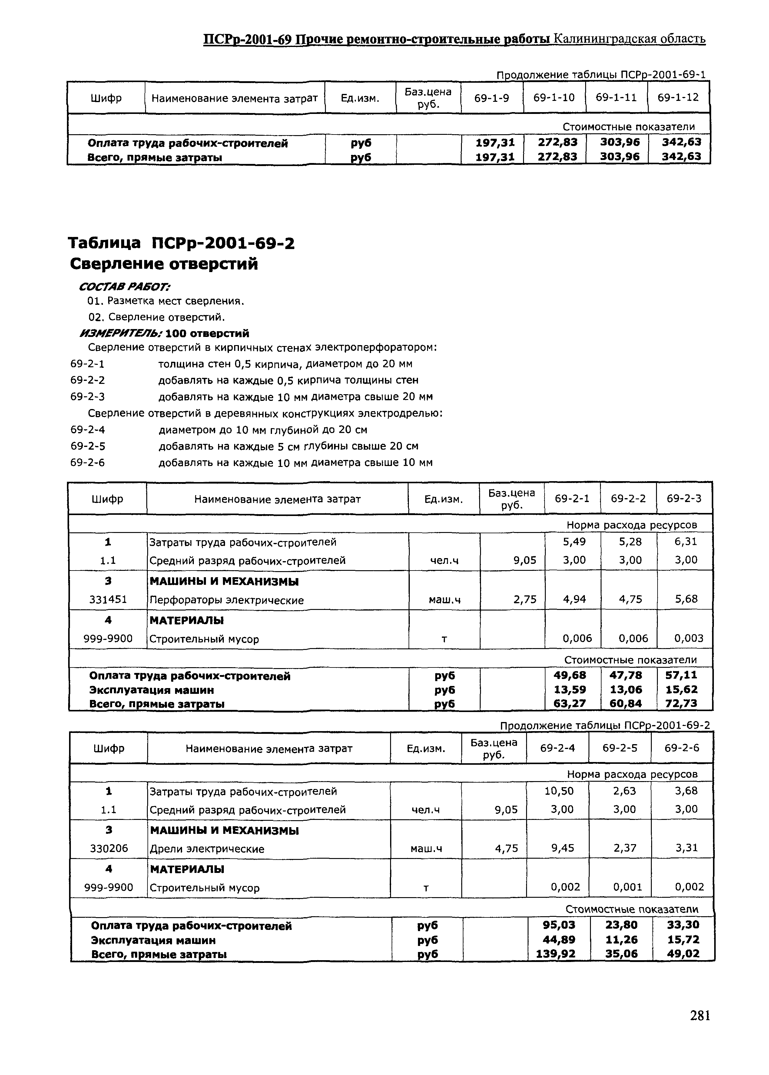 ПСРр Калининградской области ПСРр-2001