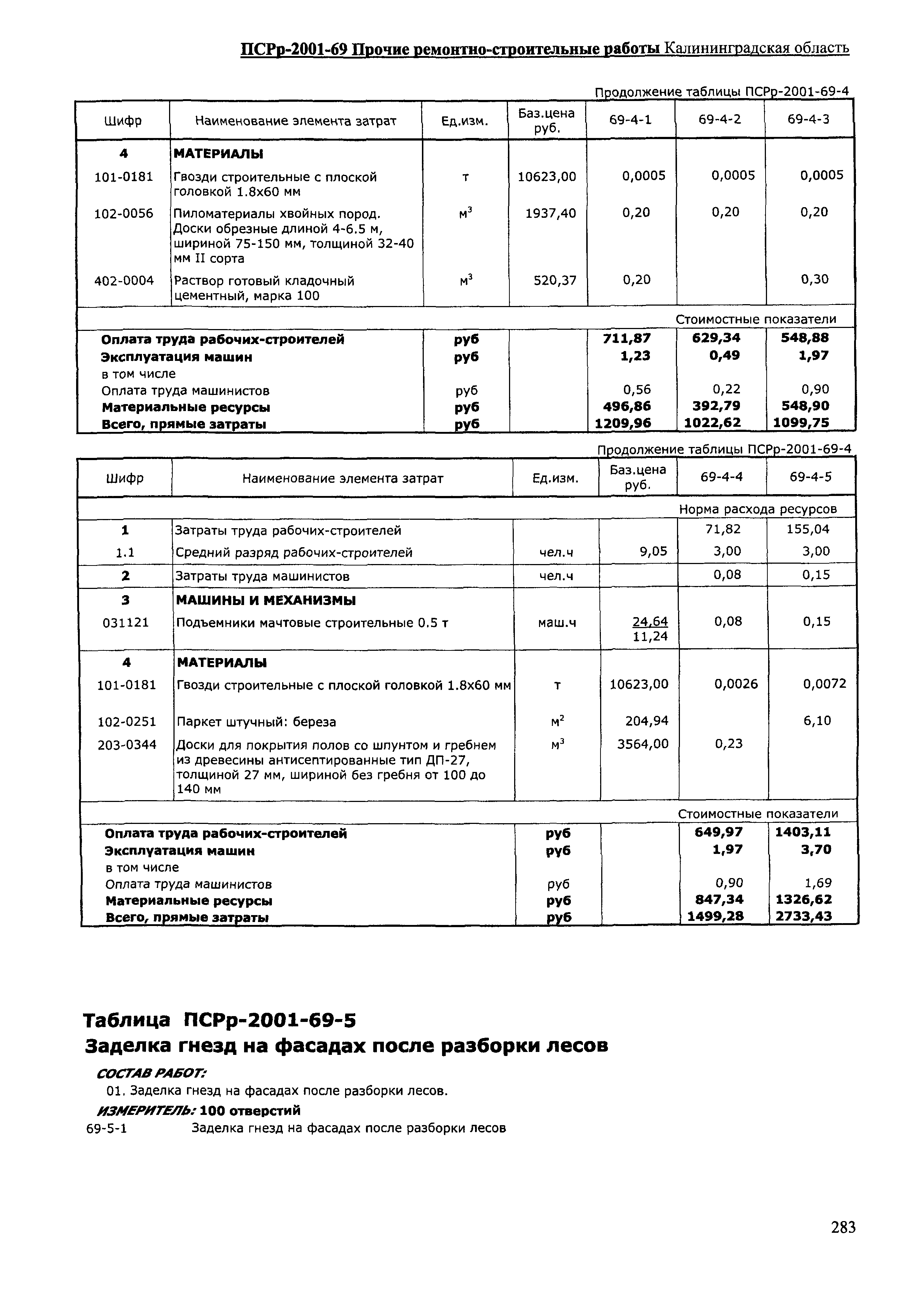 ПСРр Калининградской области ПСРр-2001