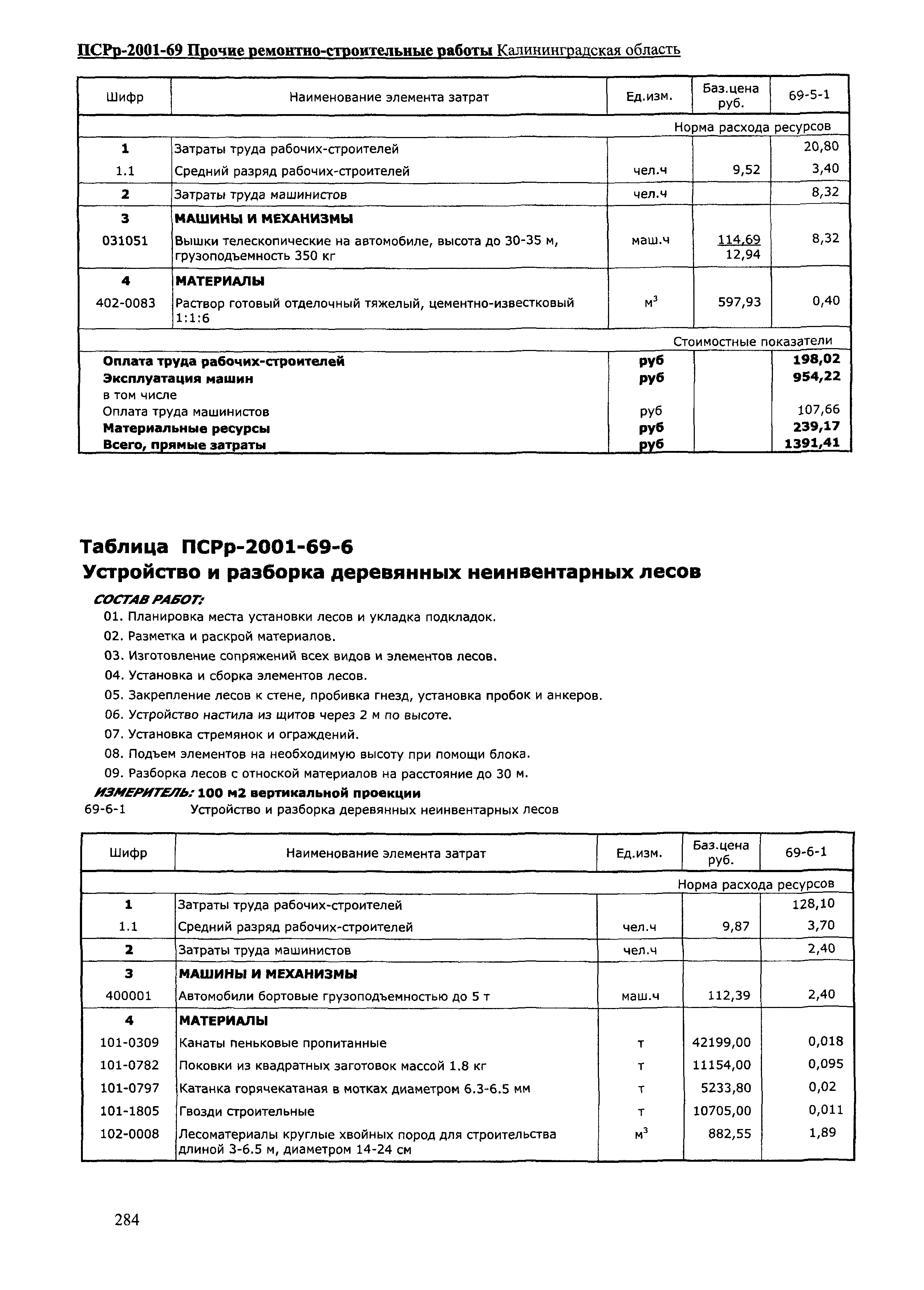 ПСРр Калининградской области ПСРр-2001