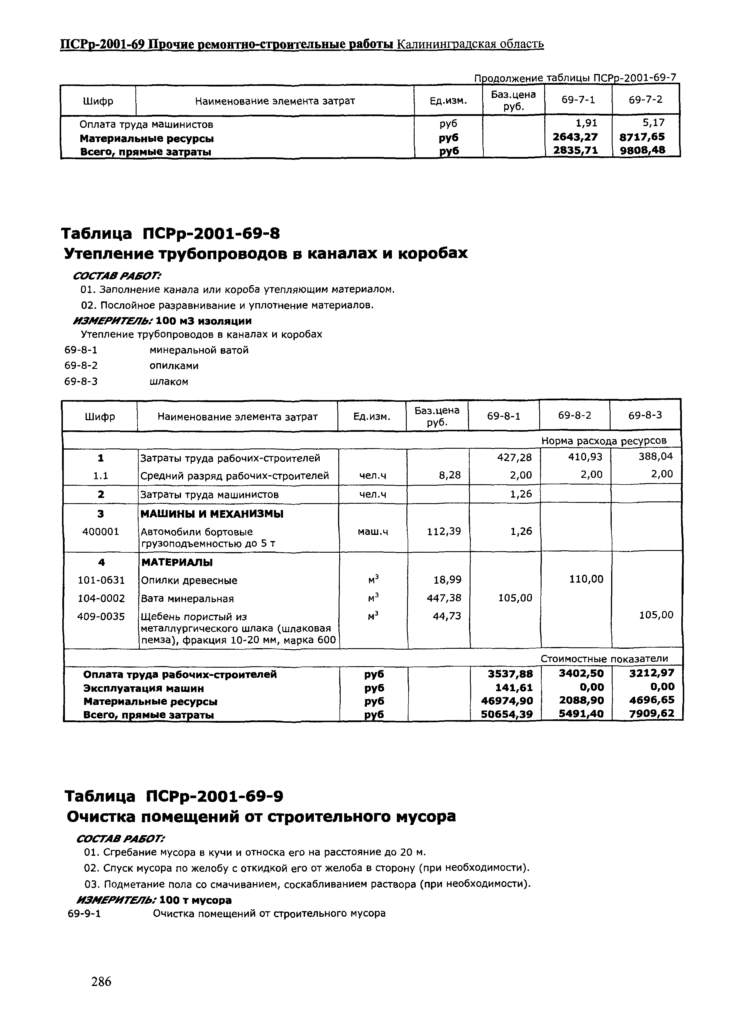 ПСРр Калининградской области ПСРр-2001